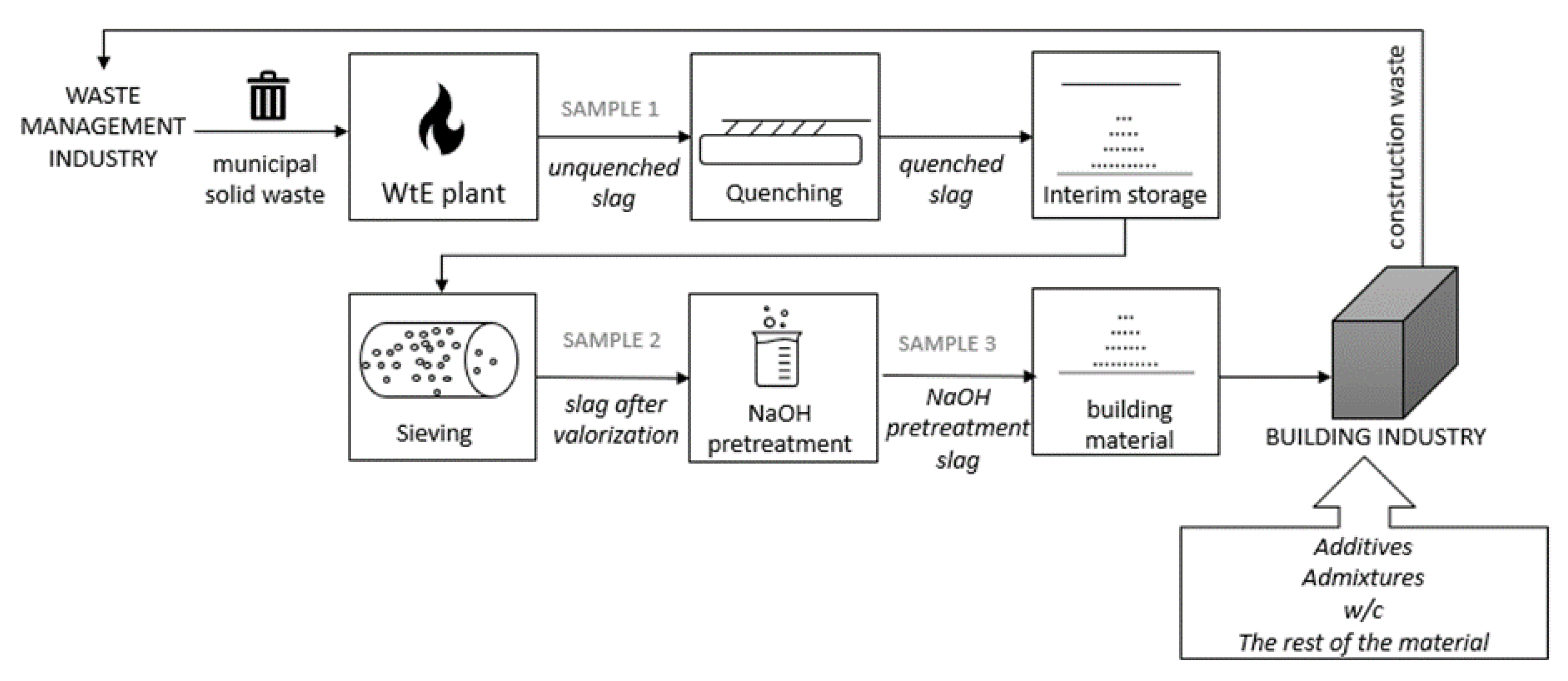 Energies 15 00135 g010 550