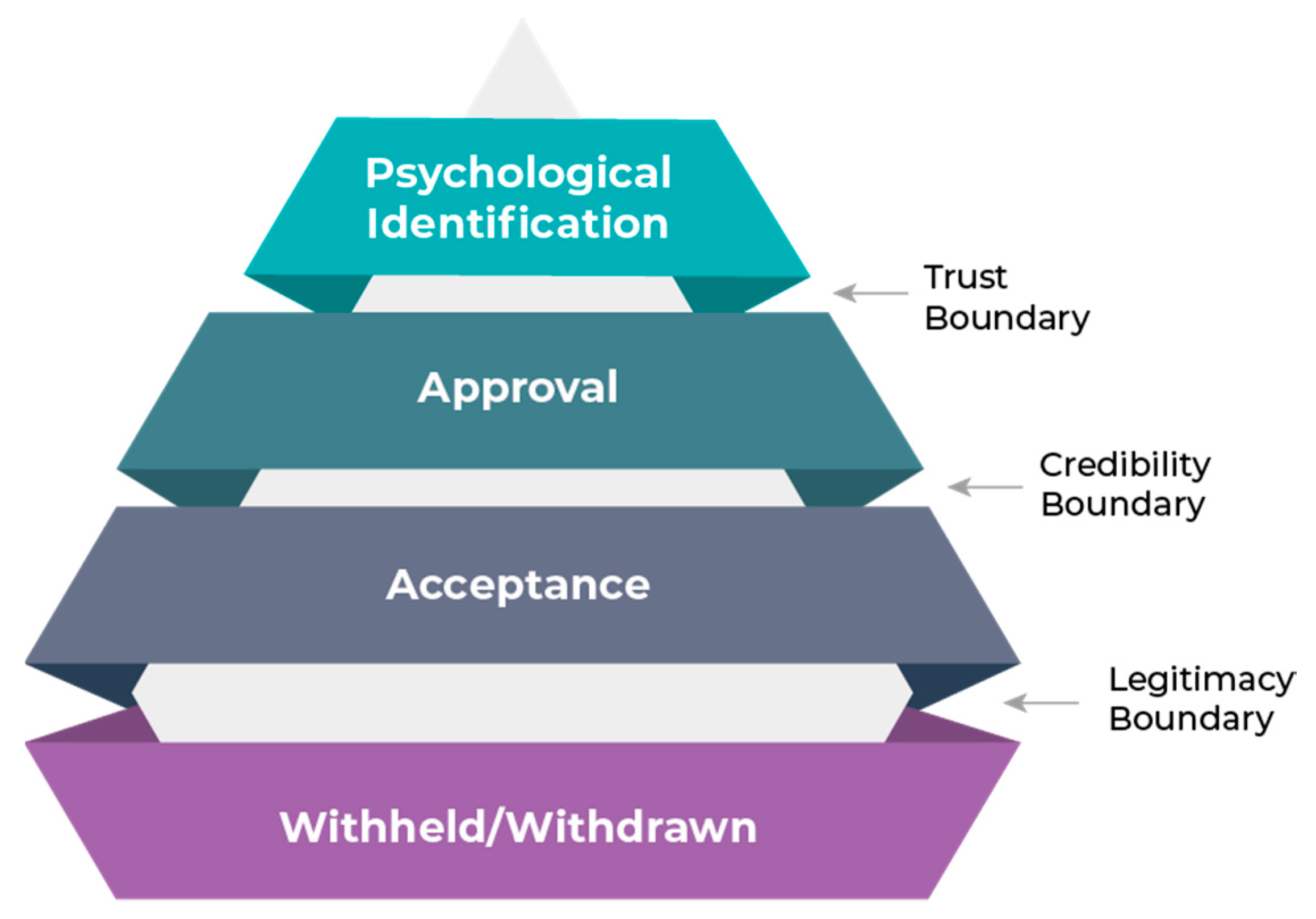 Energies 15 00139 g002 550