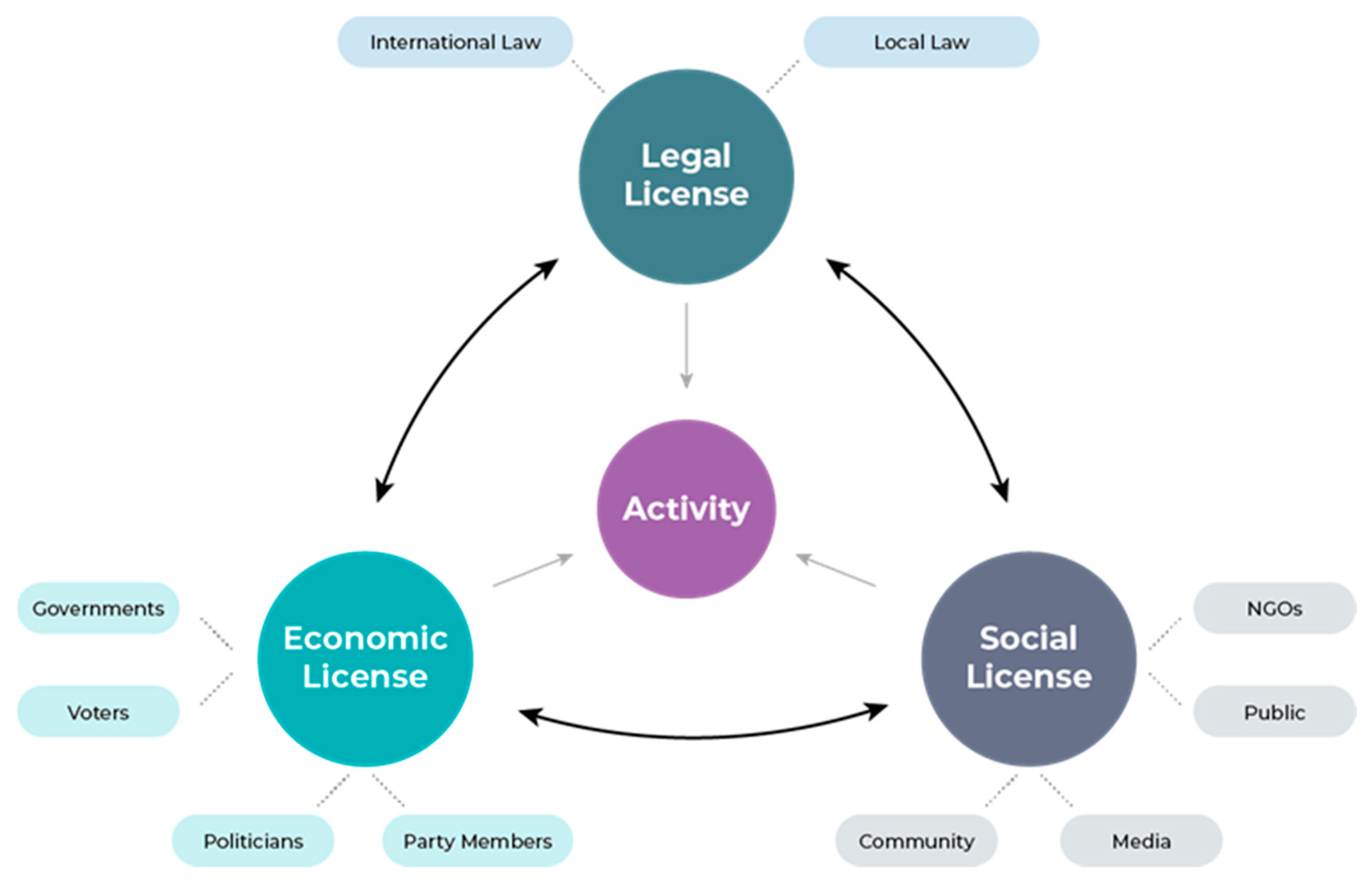 Energies 15 00139 g004 550