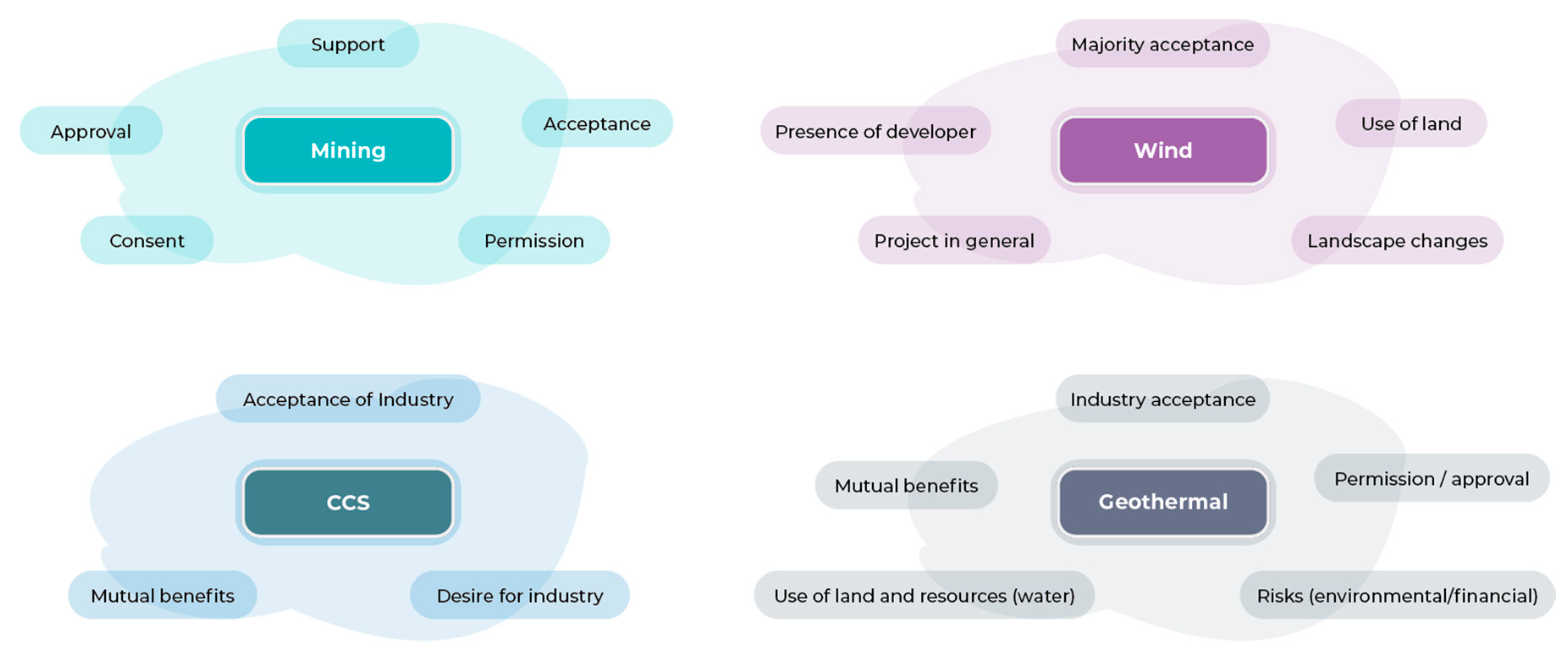 Energies 15 00139 g005 550