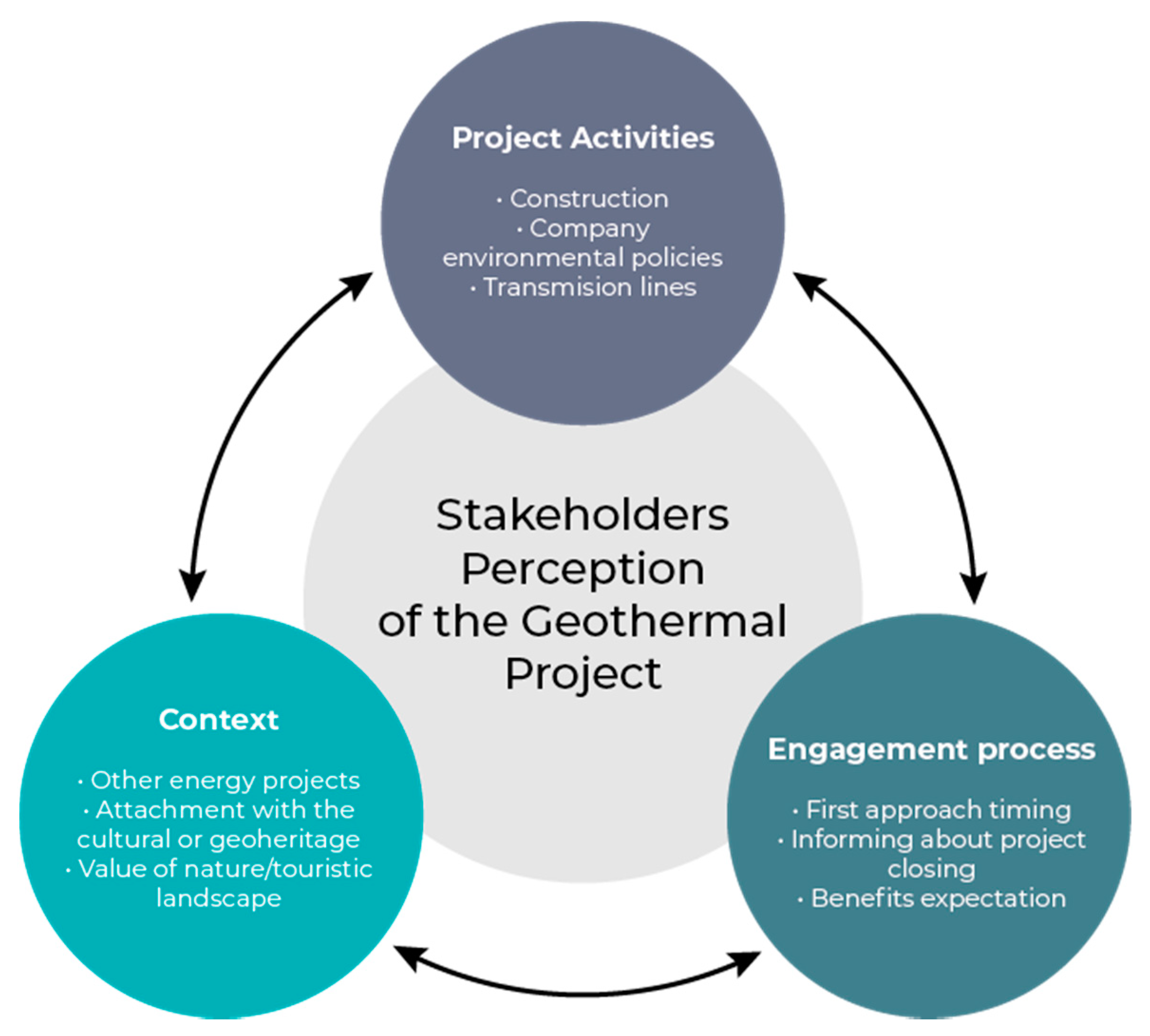 Energies 15 00139 g006 550