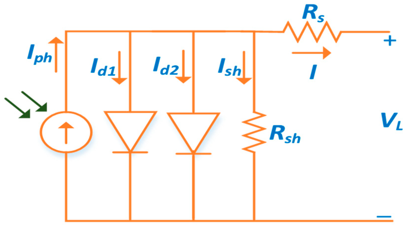 Energies 15 00140 g002 550