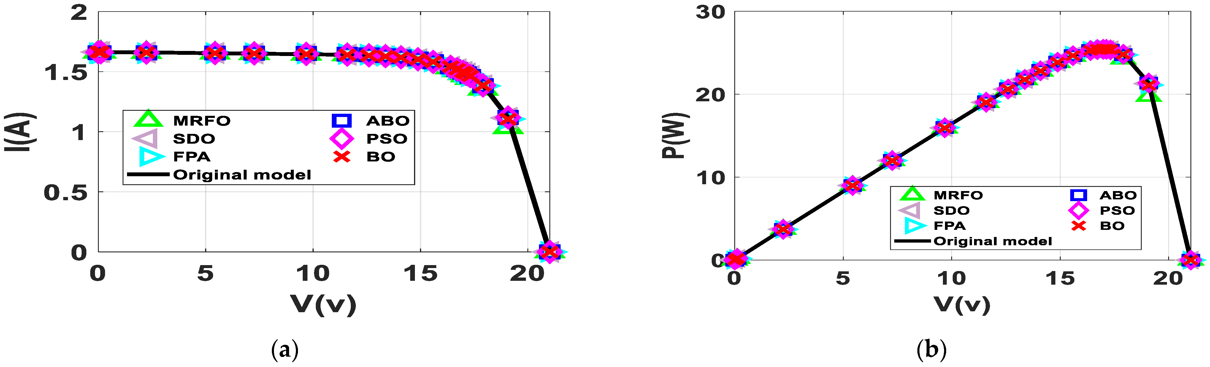 Energies 15 00140 g011 550
