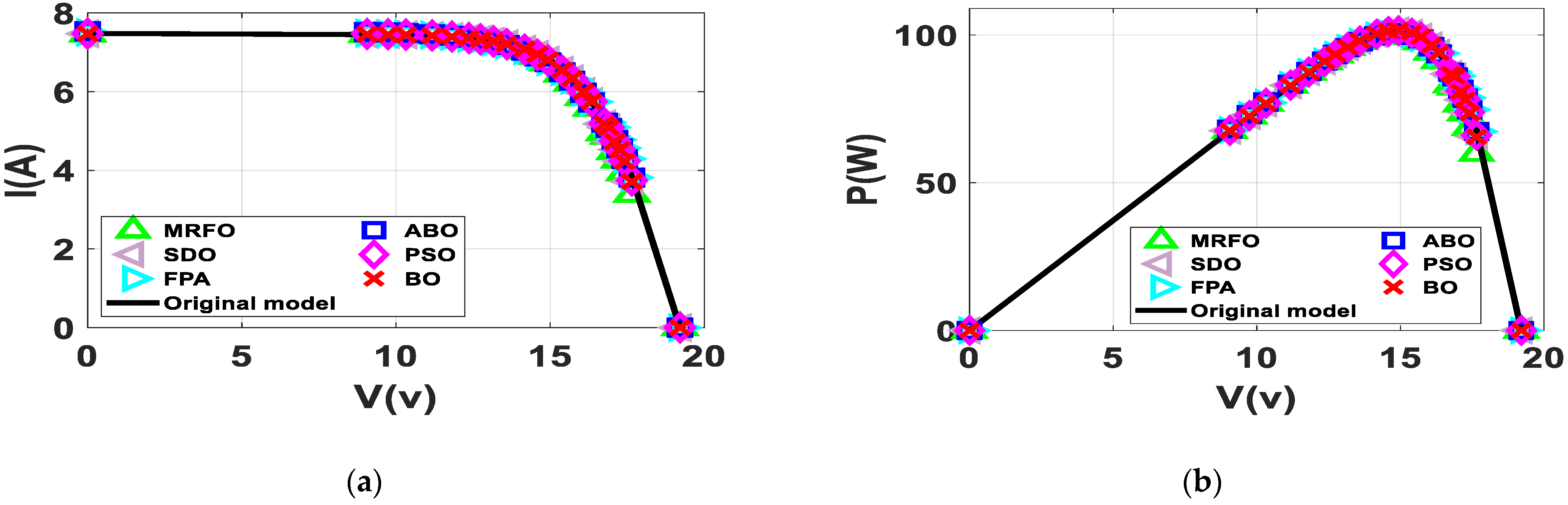 Energies 15 00140 g012 550