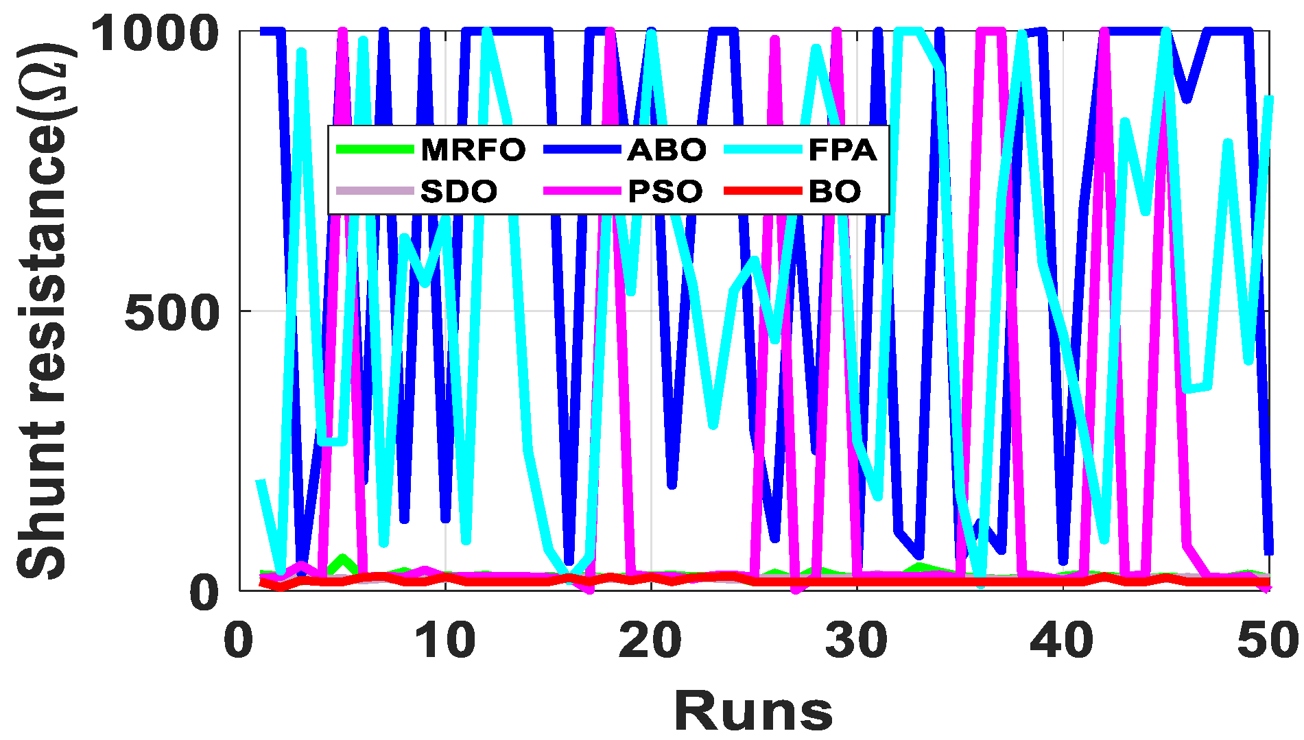 Energies 15 00140 g023 550