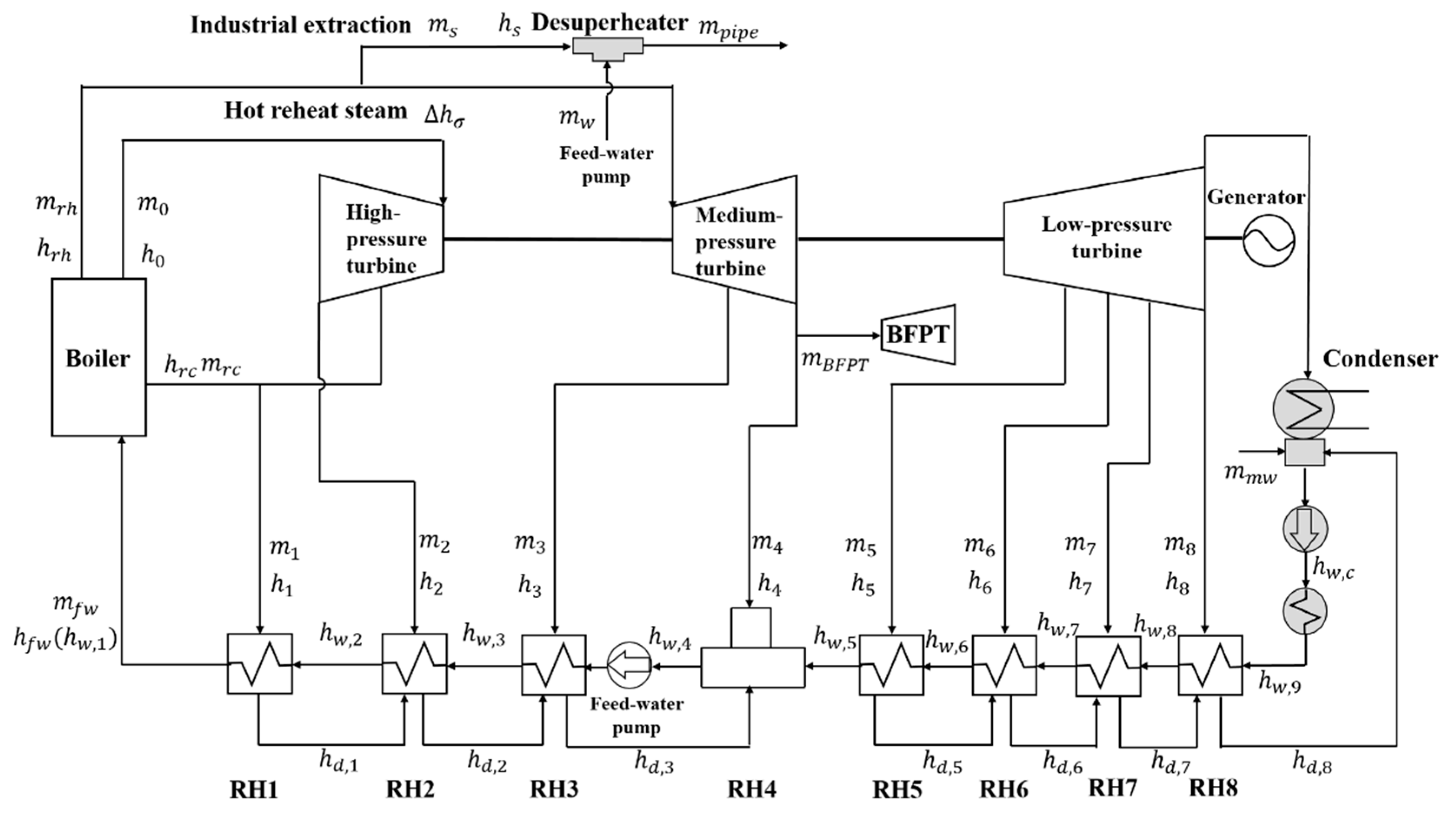 Energies 15 00141 g001