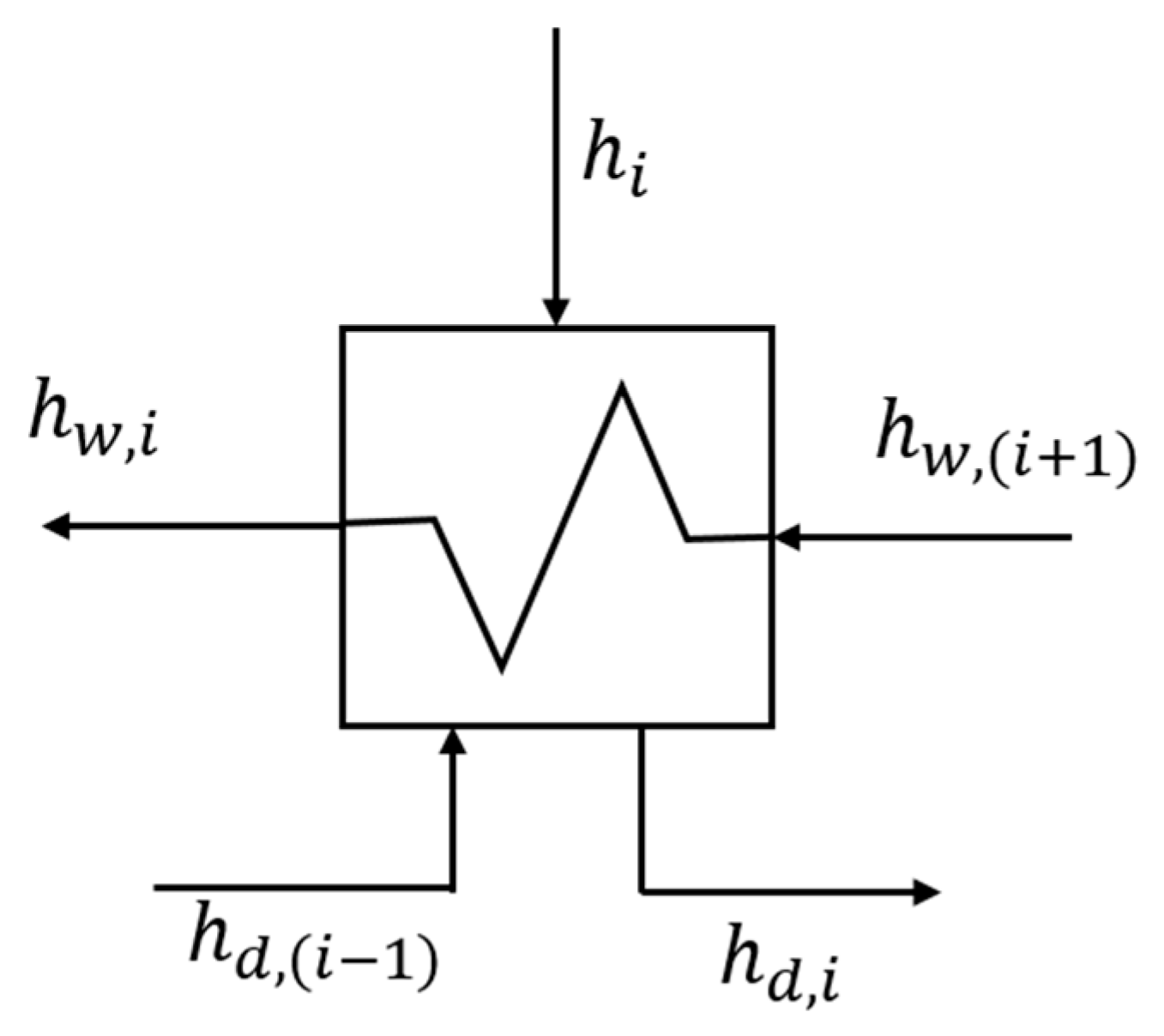Energies 15 00141 g002