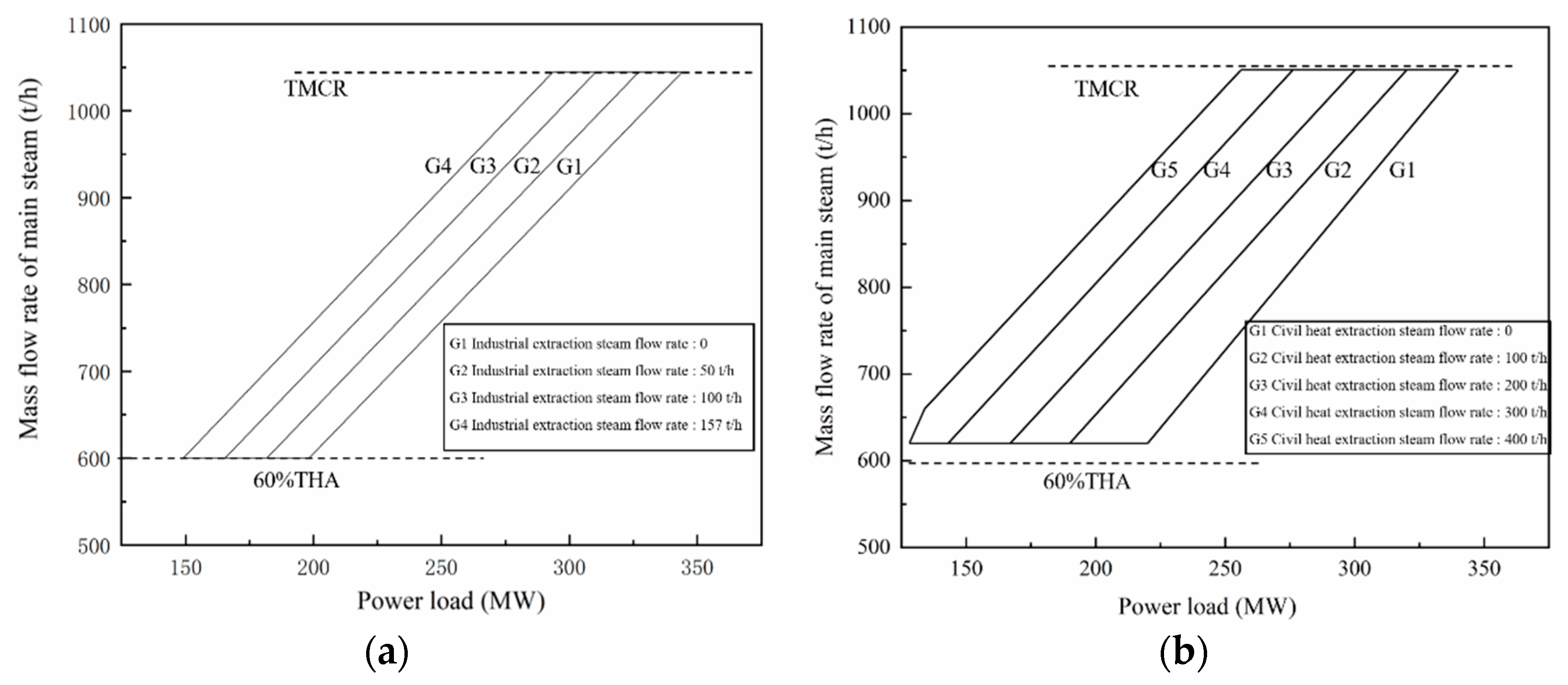 Energies 15 00141 g006