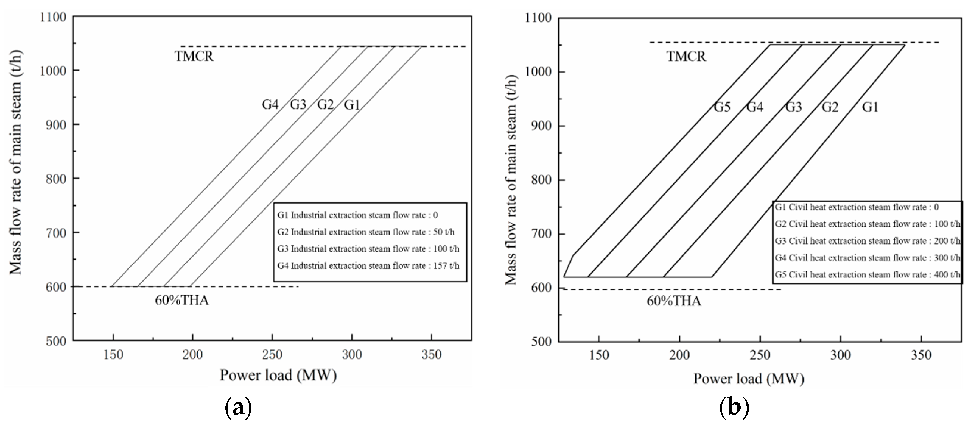 Energies 15 00141 g007