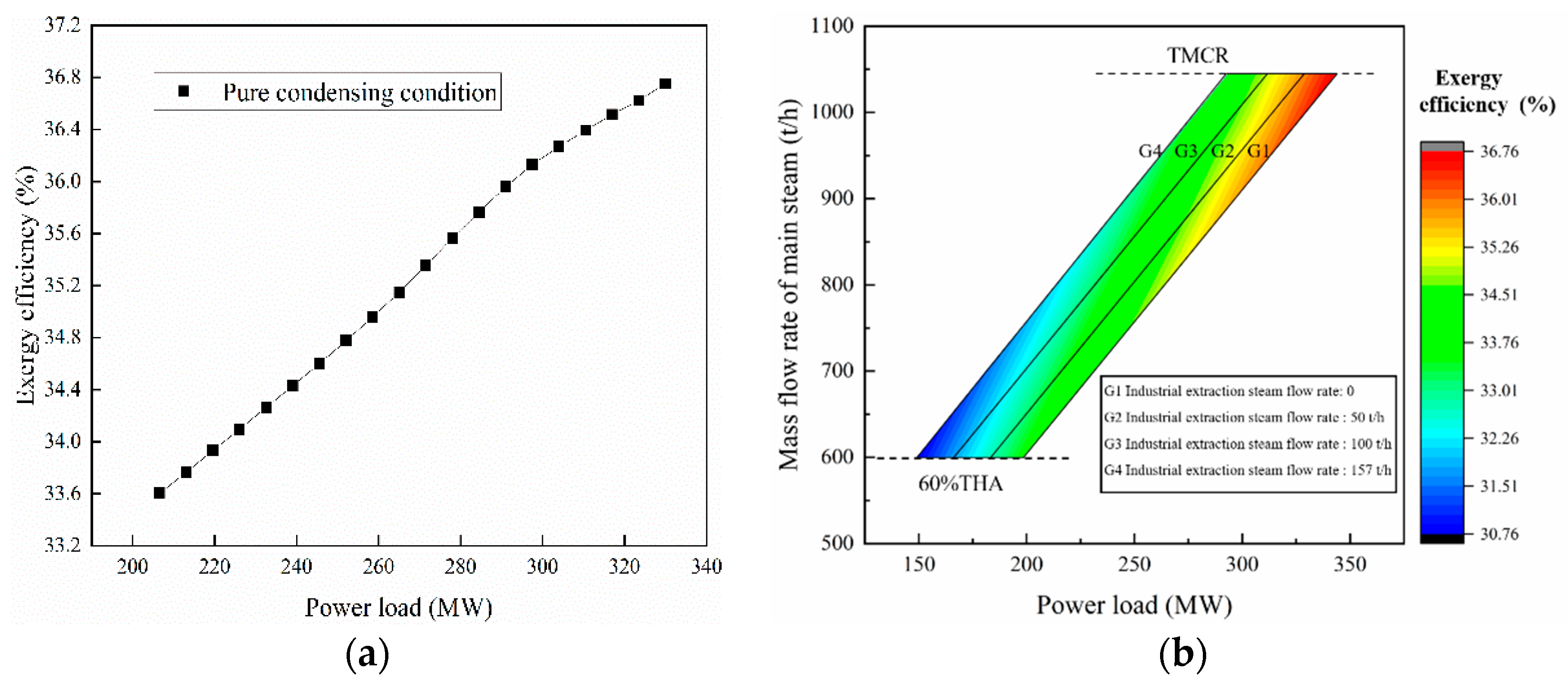 Energies 15 00141 g009