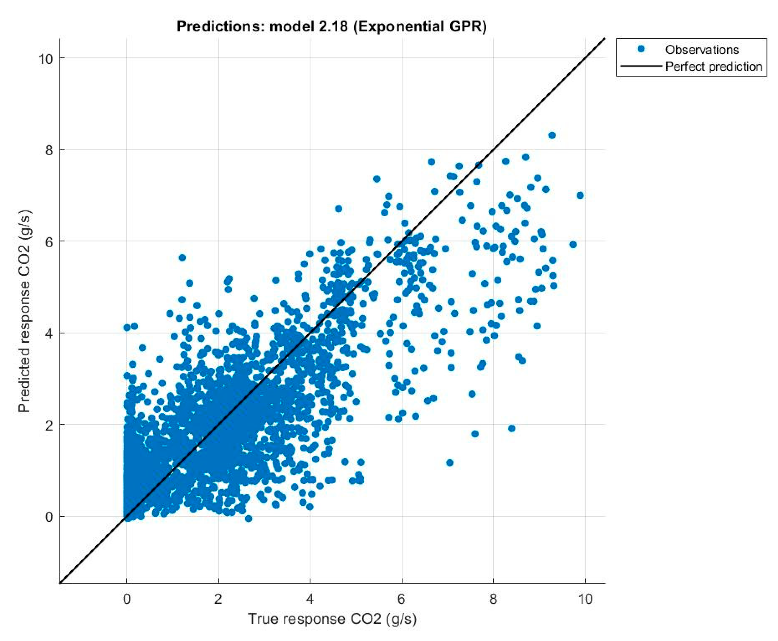 Energies 15 00142 g007