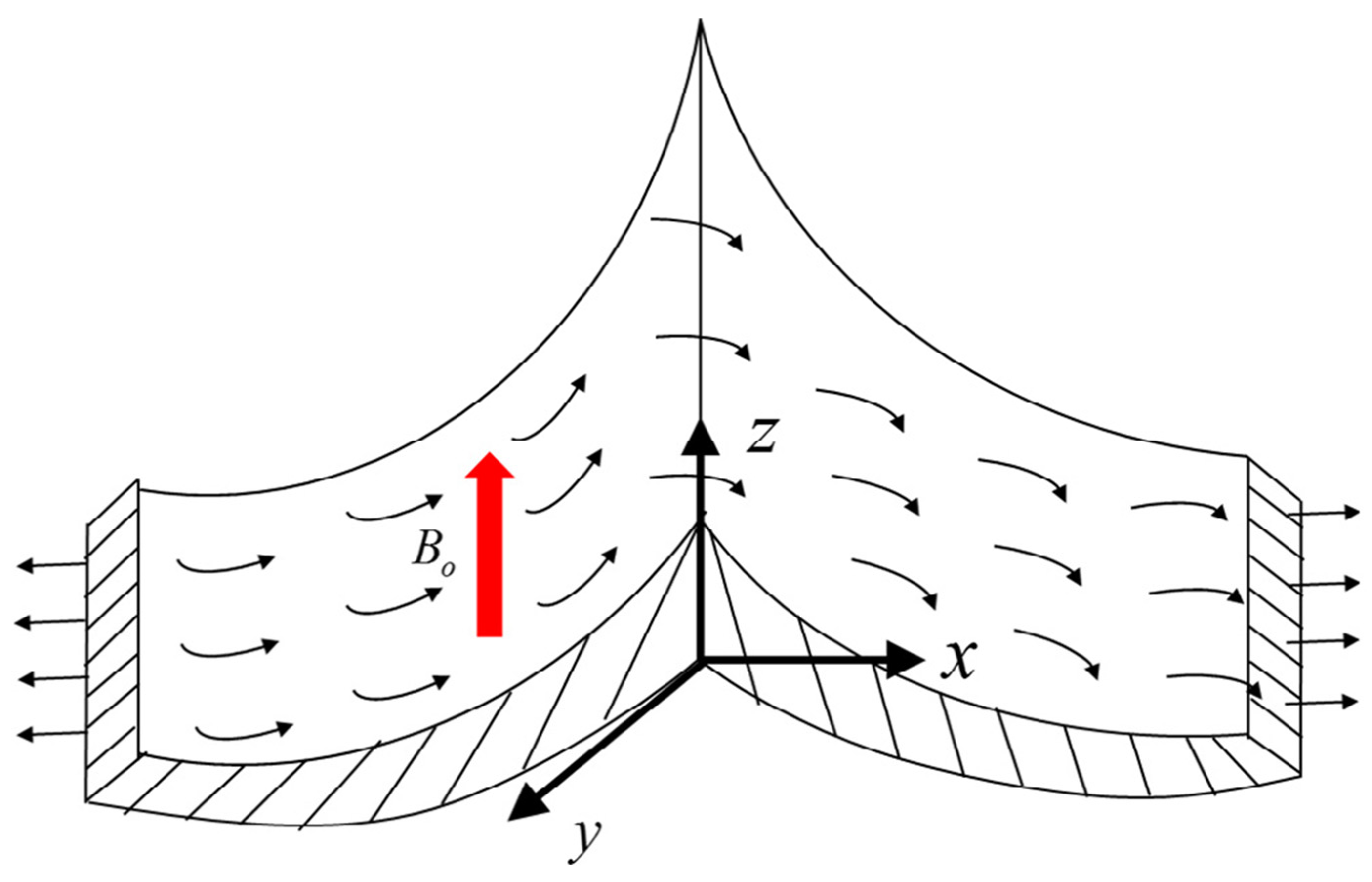 Energies 15 00143 g001