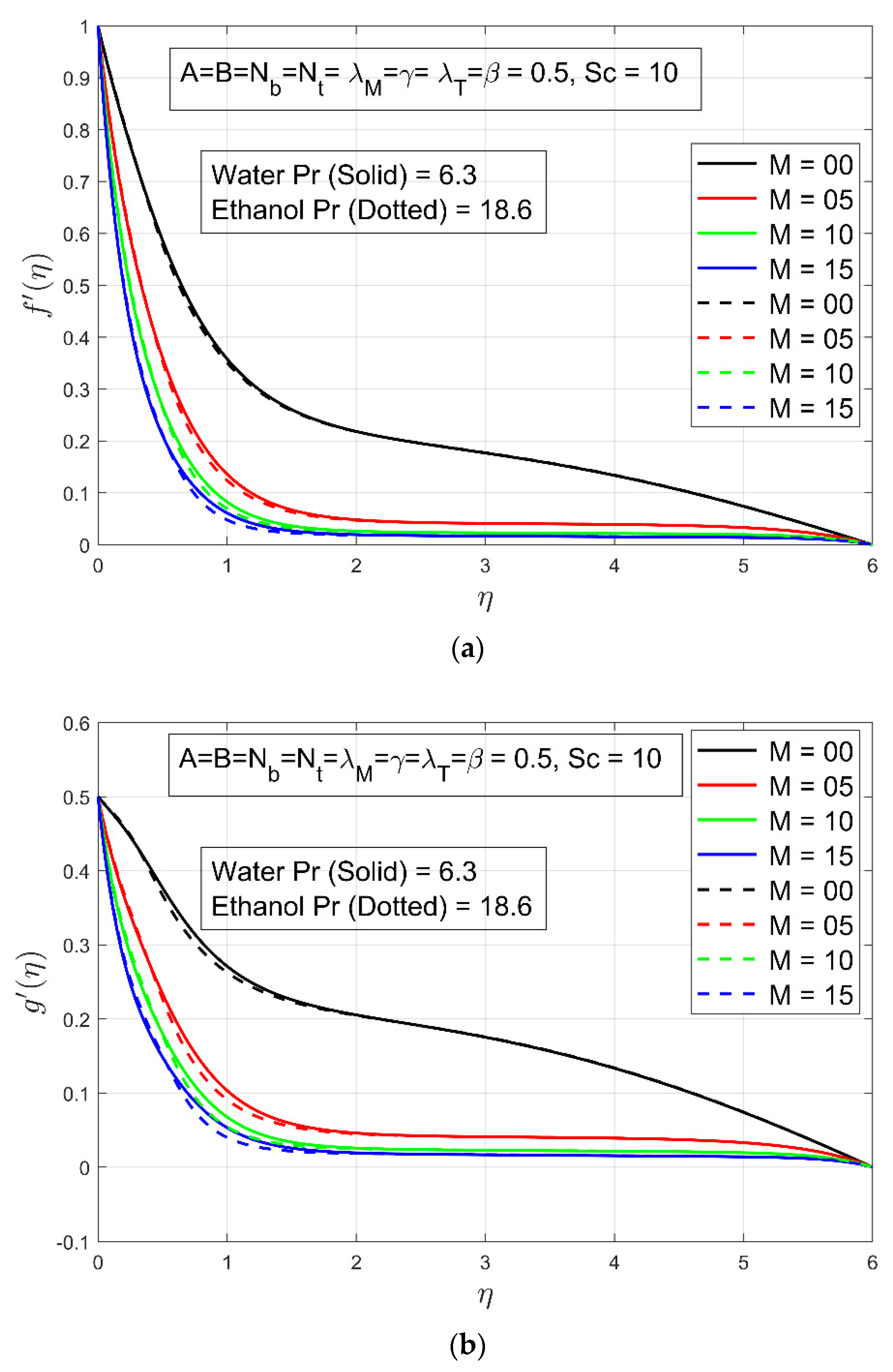 Energies 15 00143 g002