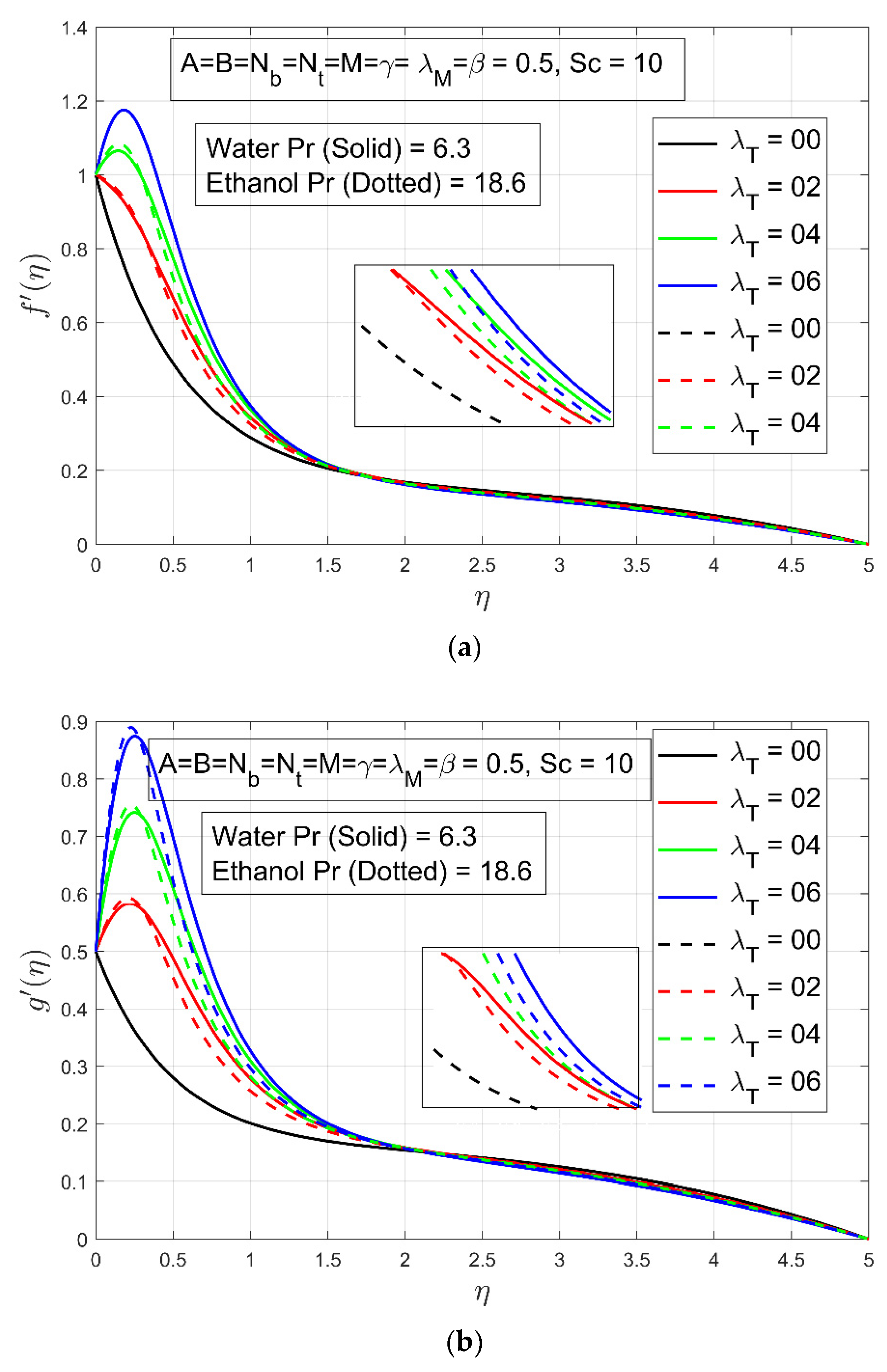 Energies 15 00143 g003