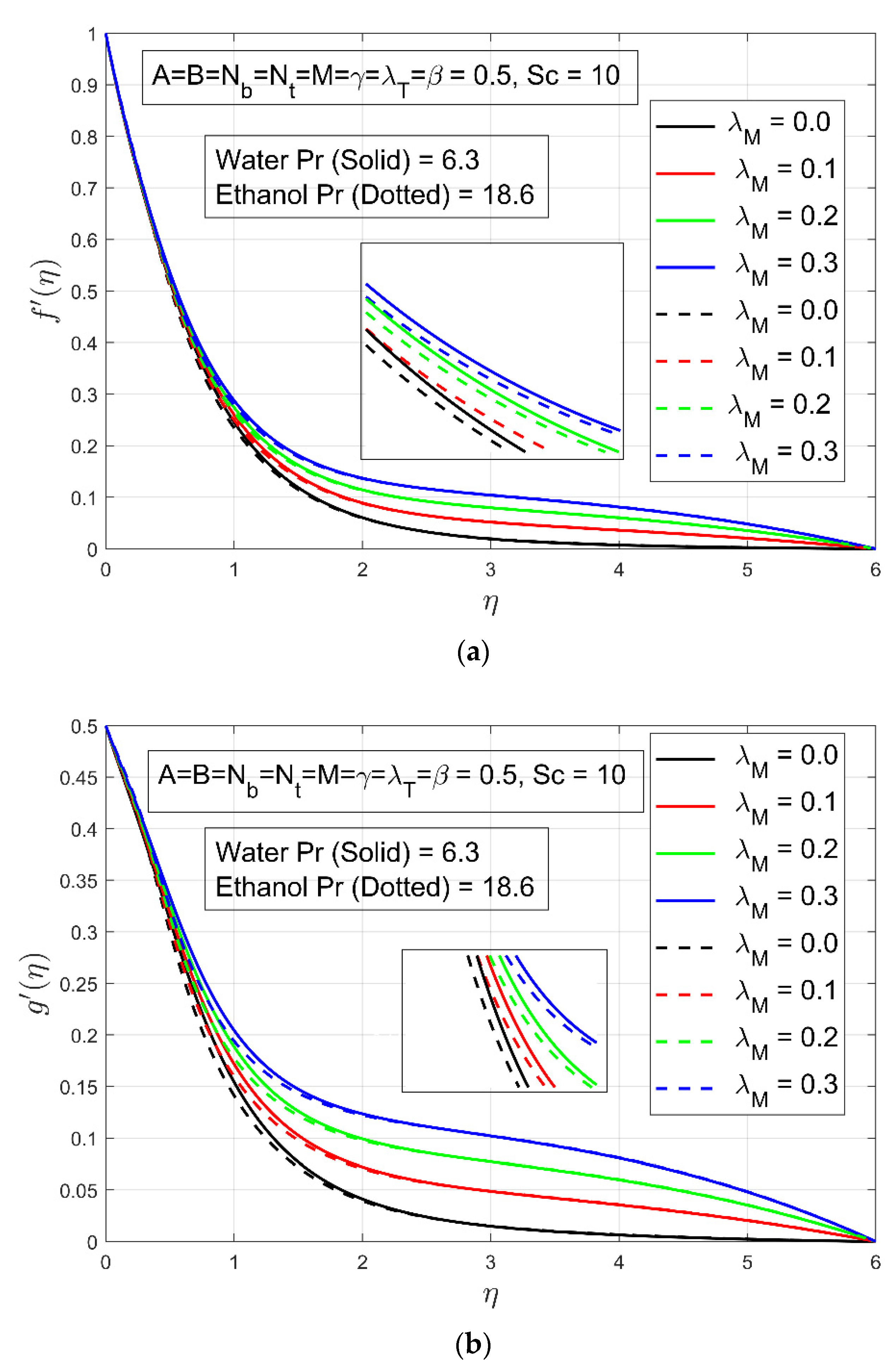 Energies 15 00143 g004