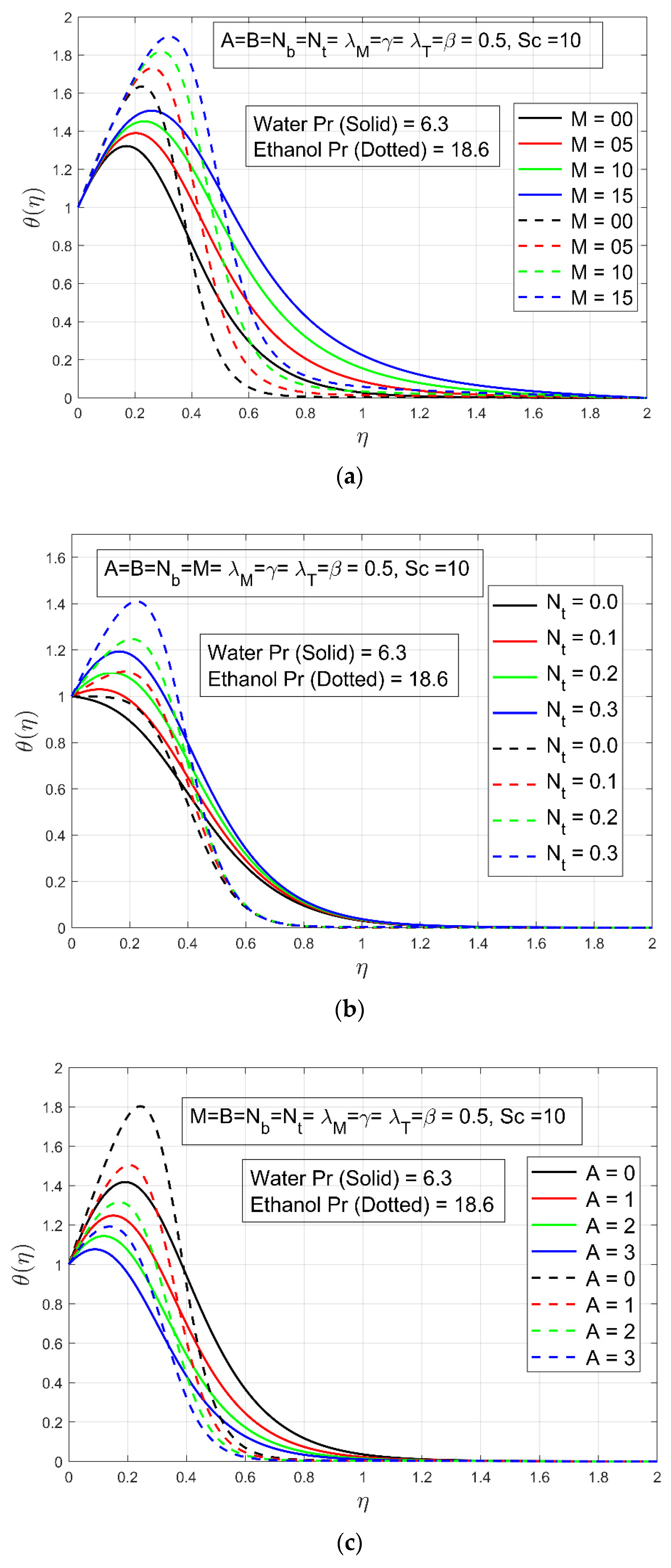Energies 15 00143 g005