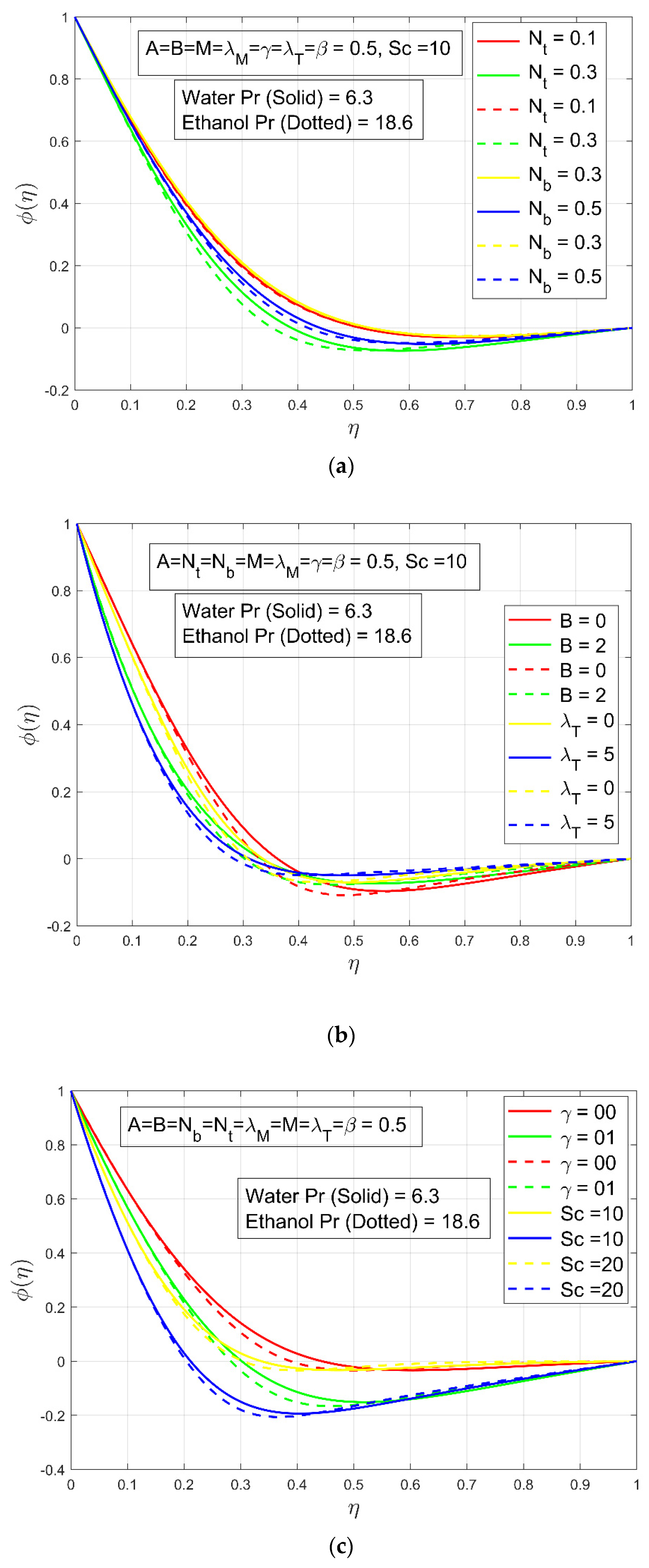 Energies 15 00143 g006