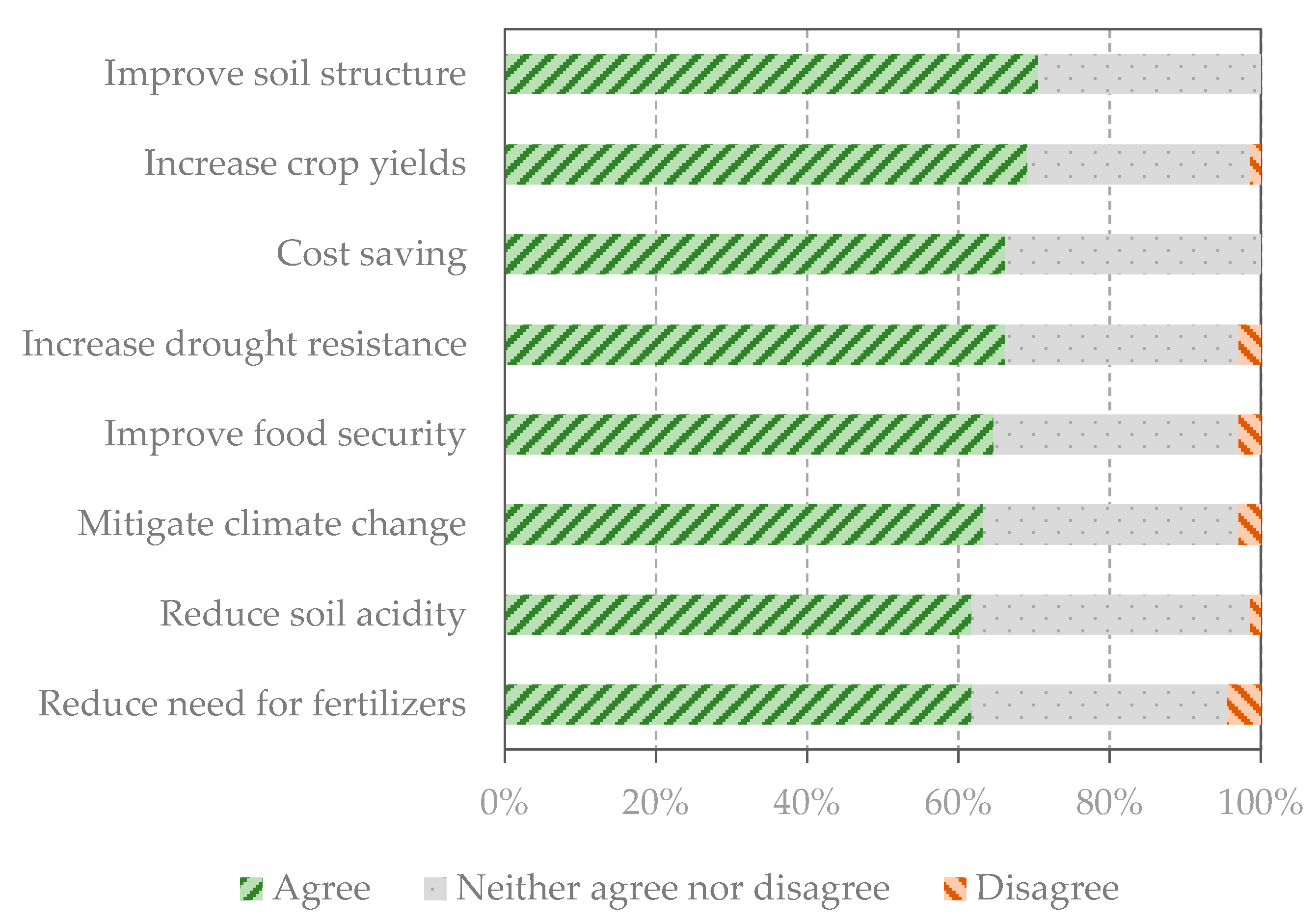 Energies 15 00144 g001 550
