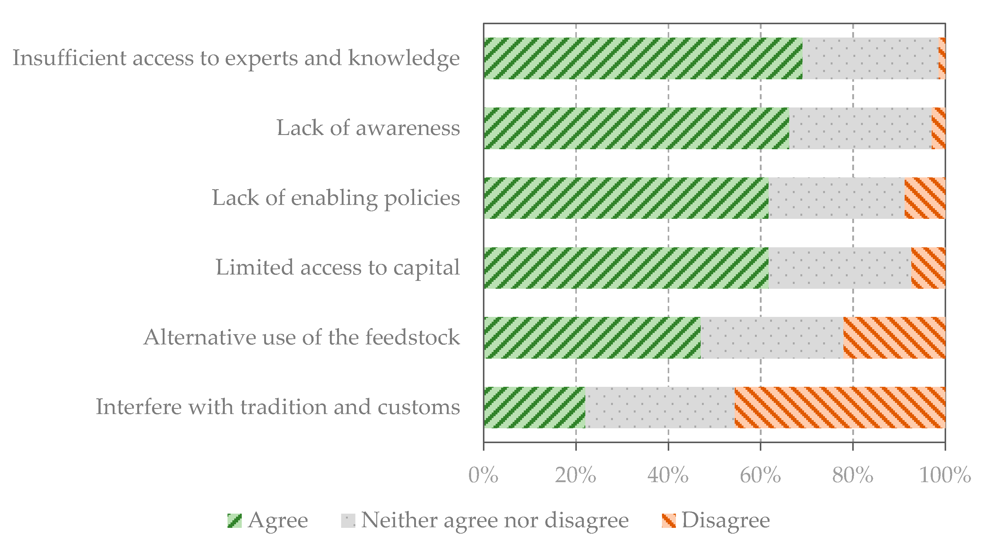 Energies 15 00144 g003 550