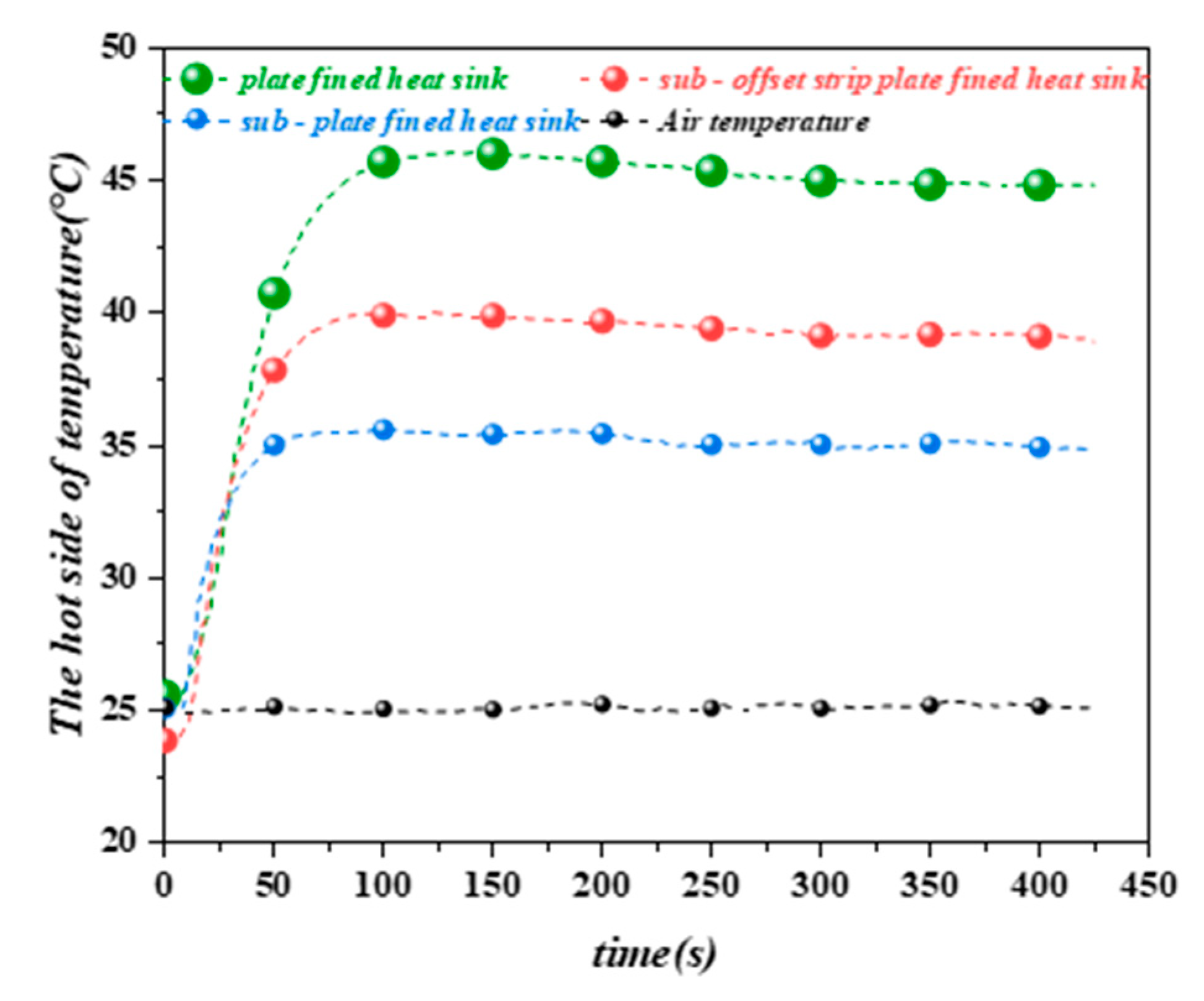 Energies 15 00145 g004a 550