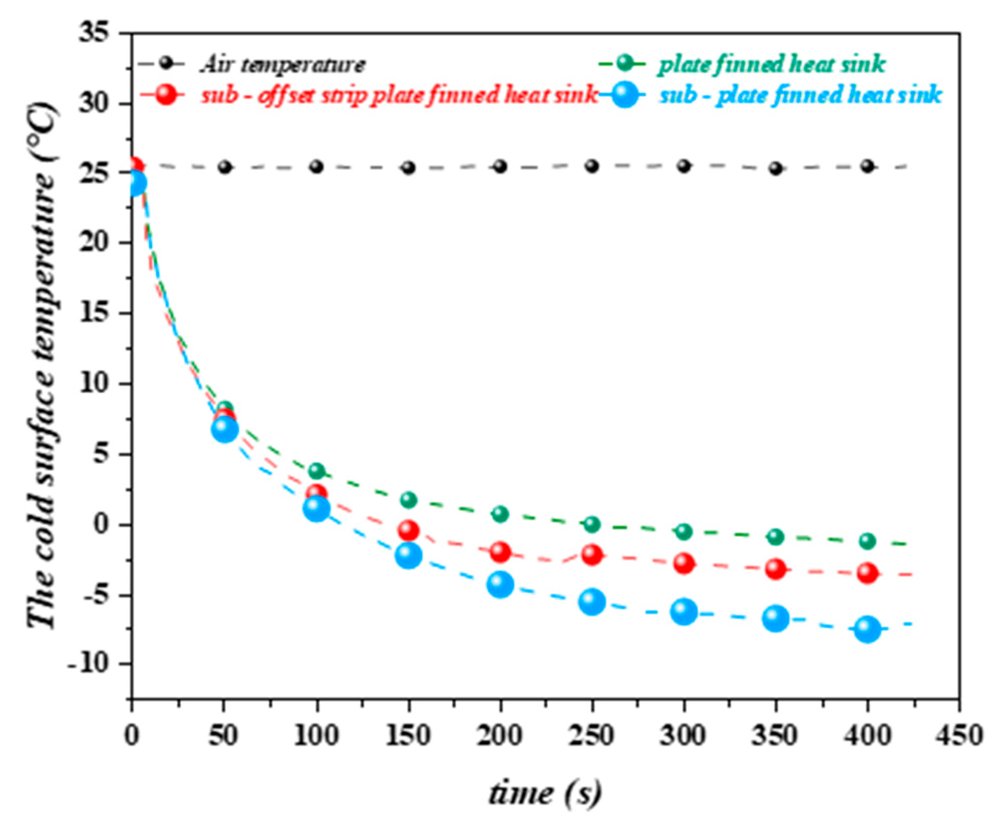 Energies 15 00145 g004b 550