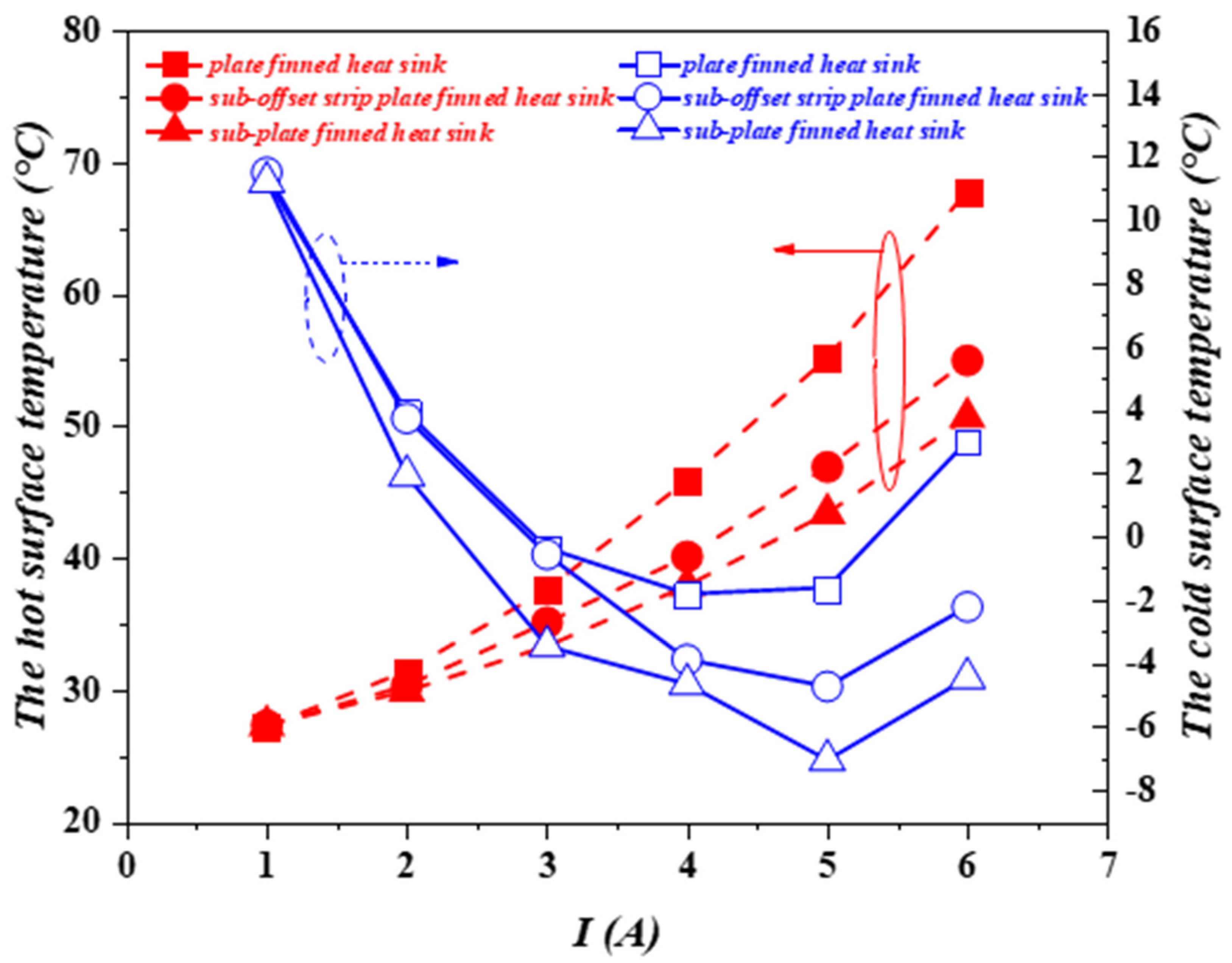 Energies 15 00145 g005a 550