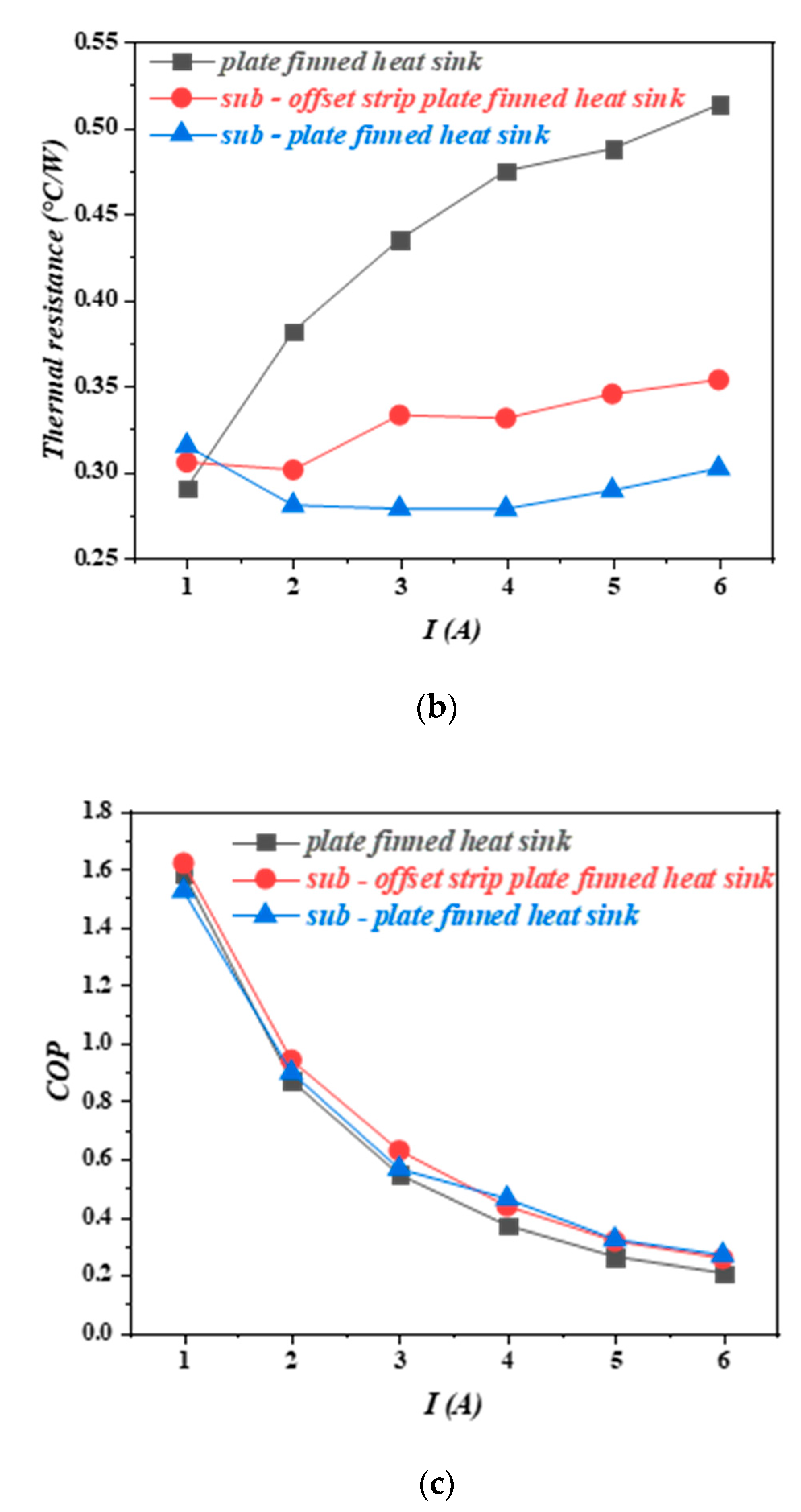 Energies 15 00145 g005b 550