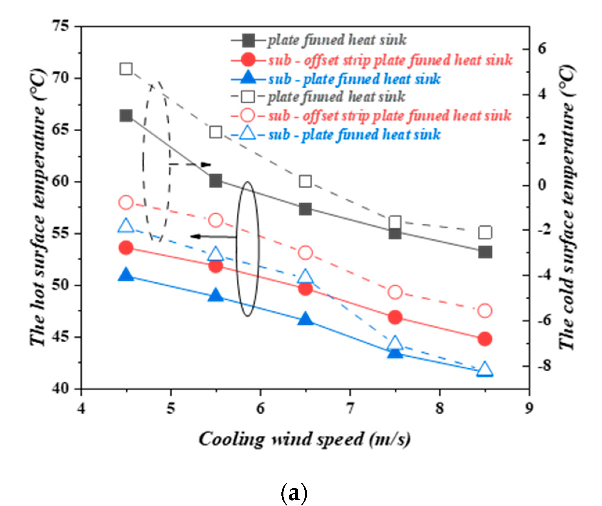 Energies 15 00145 g006a 550