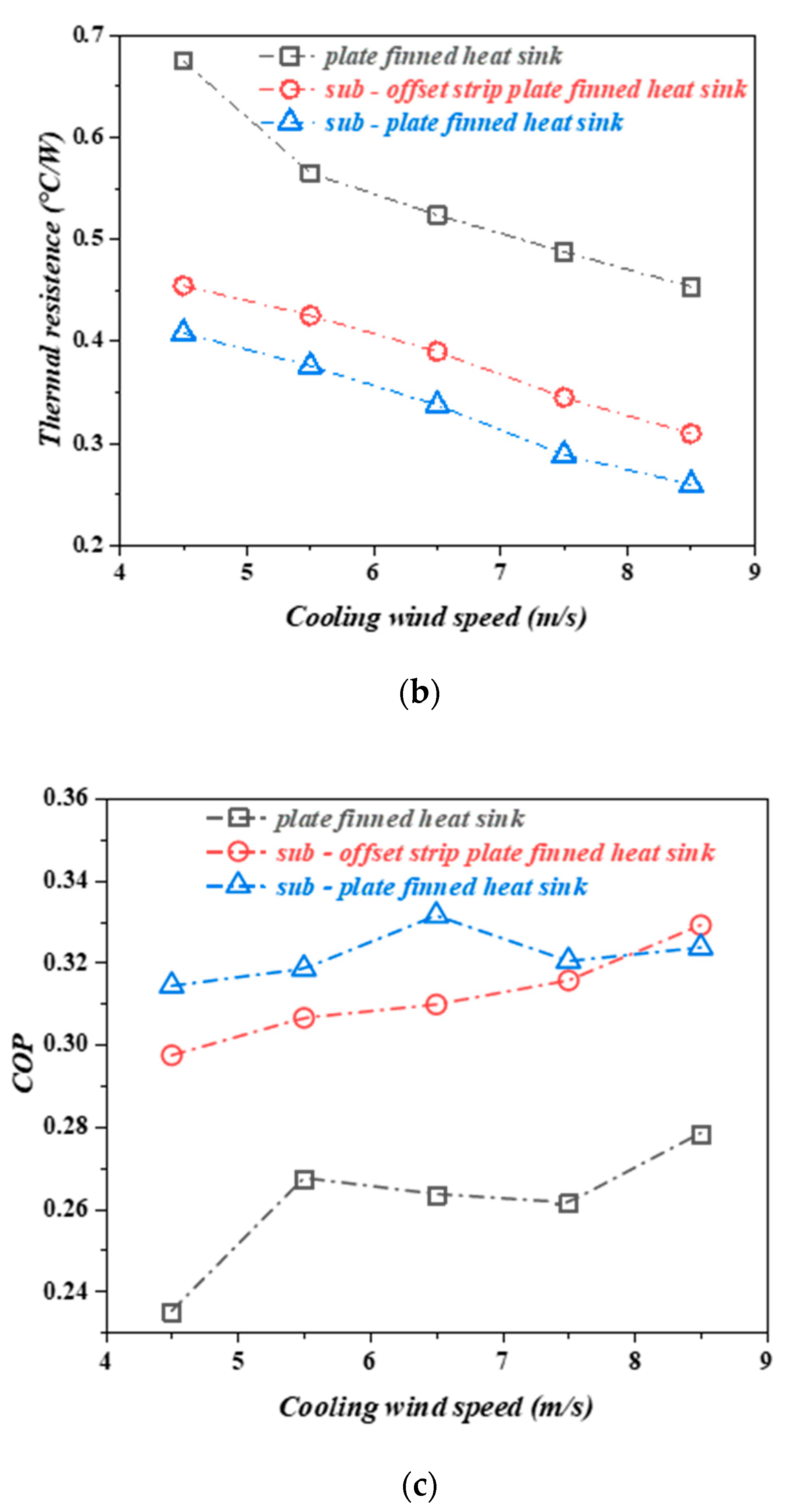 Energies 15 00145 g006b 550