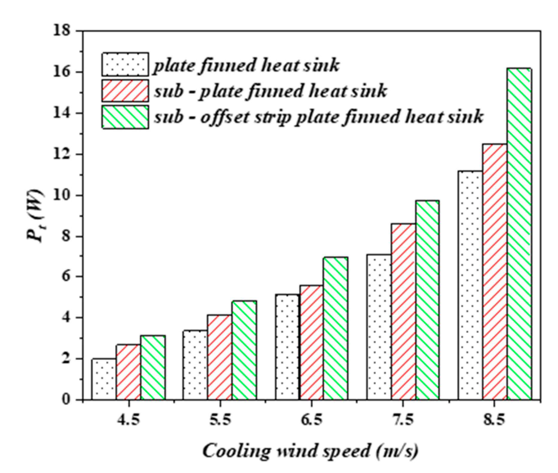 Energies 15 00145 g007 550