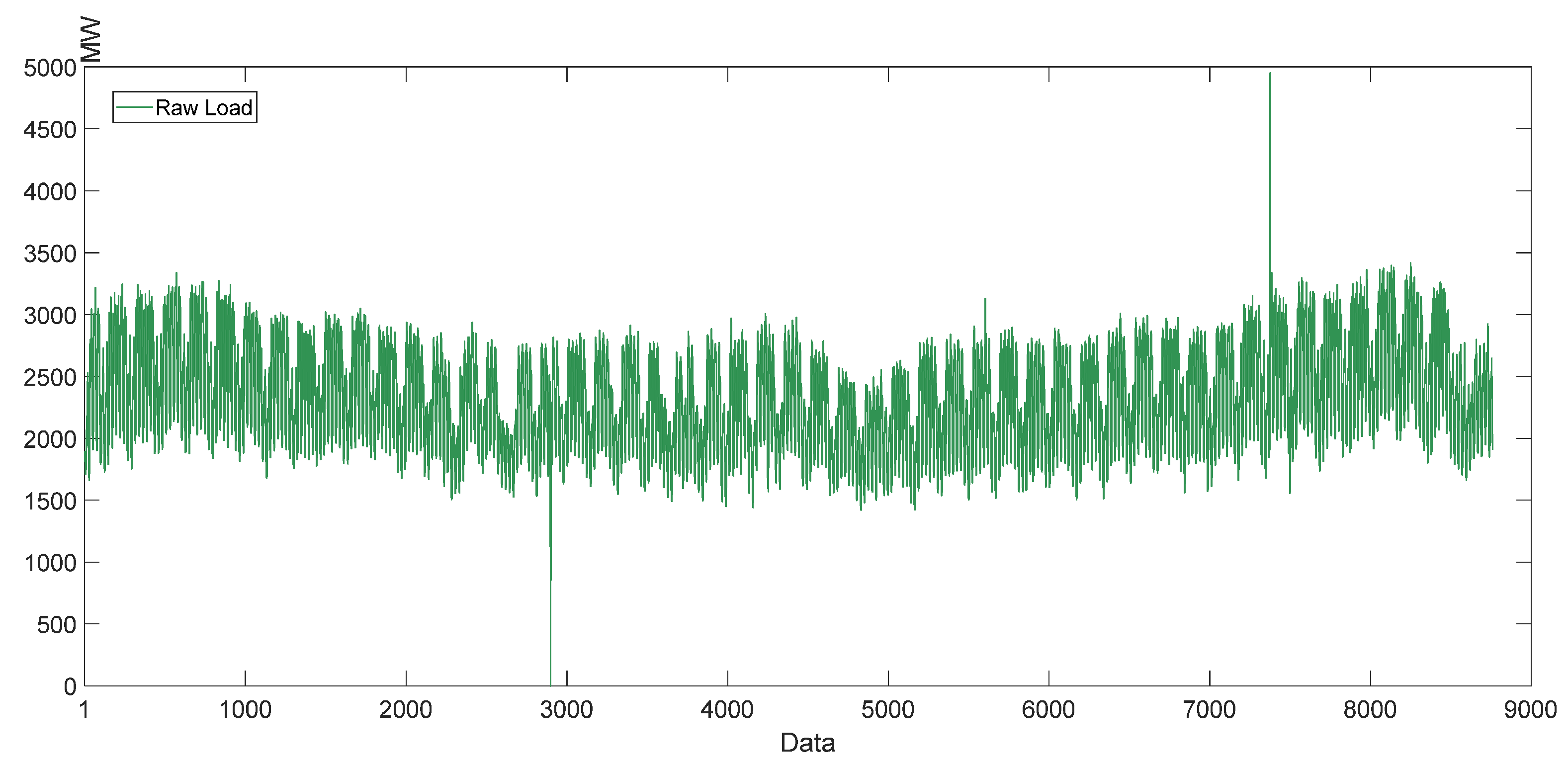 Energies 15 00147 g001 550