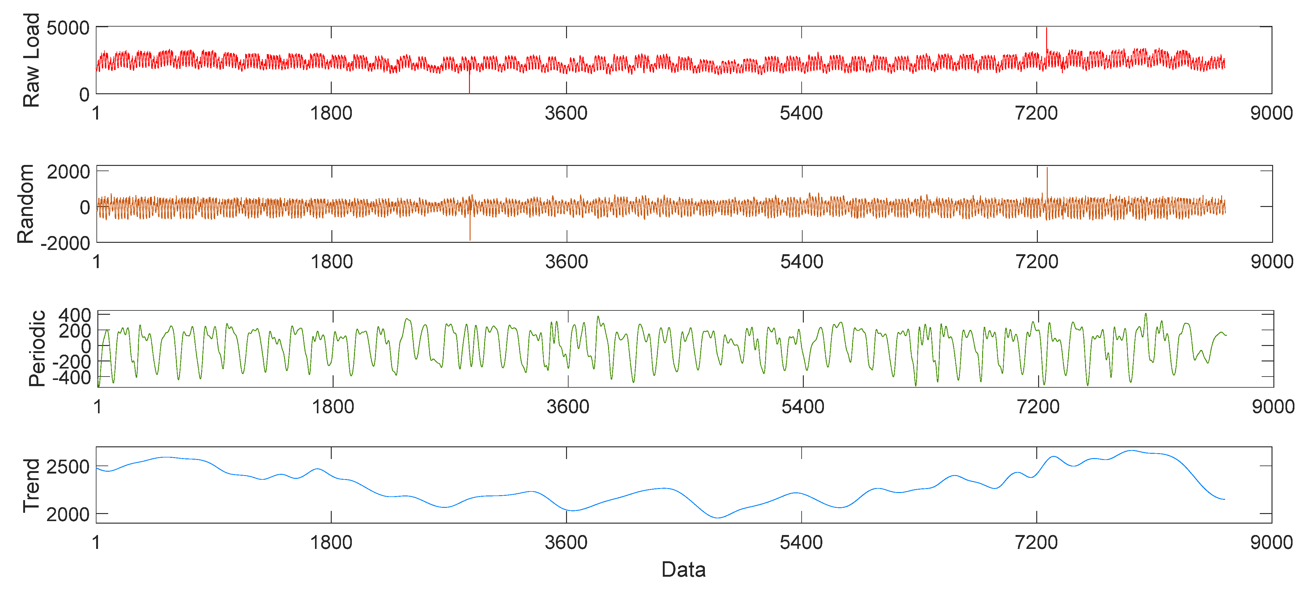 Energies 15 00147 g002 550
