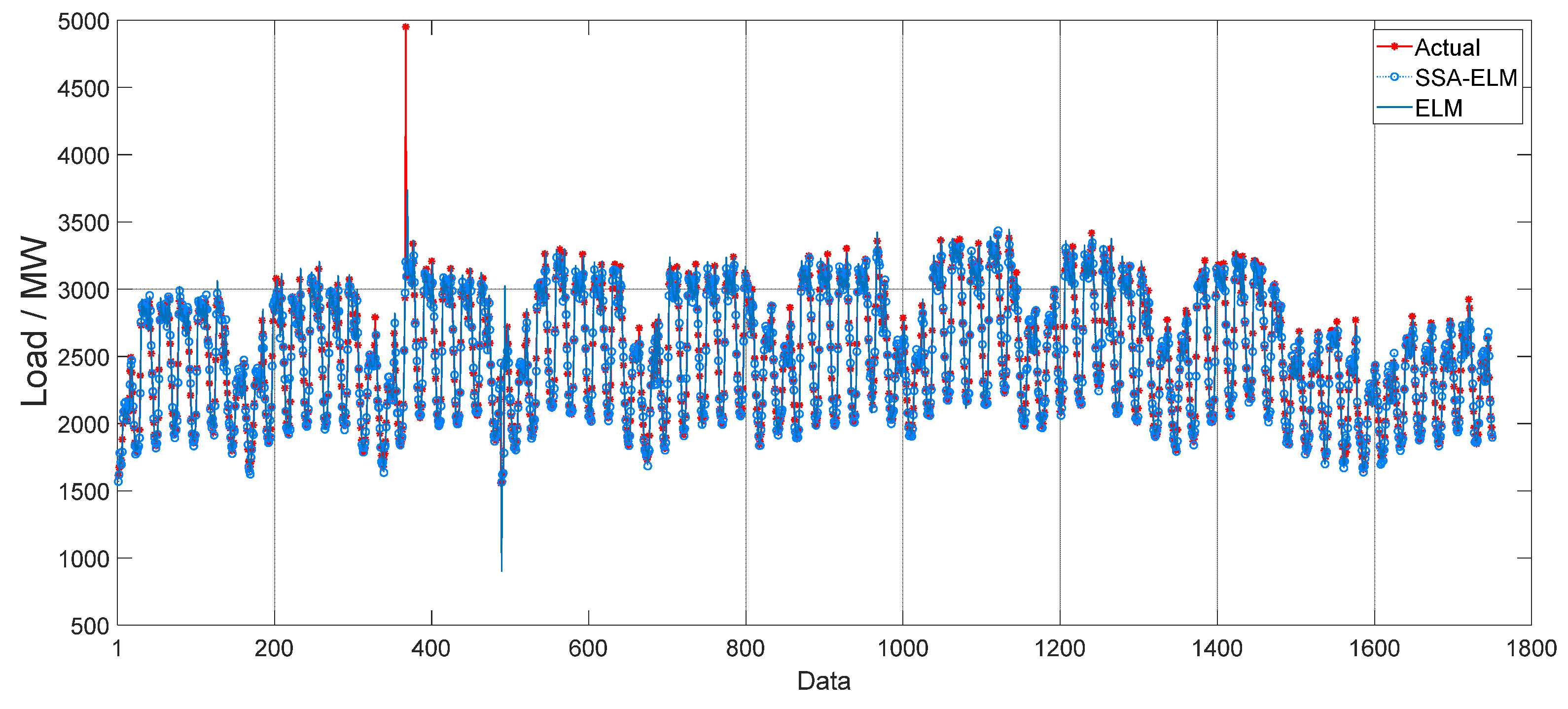 Energies 15 00147 g003 550