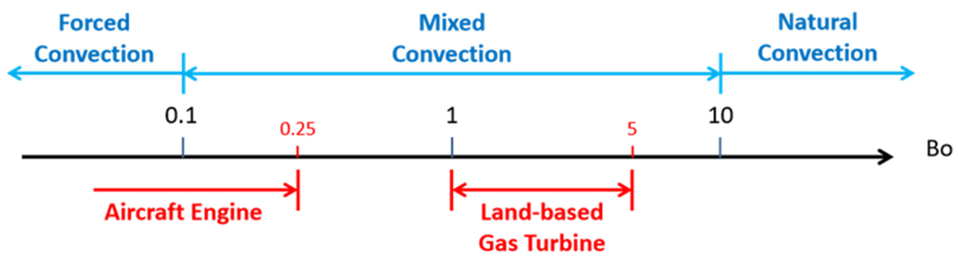 Energies 15 00148 g001 550