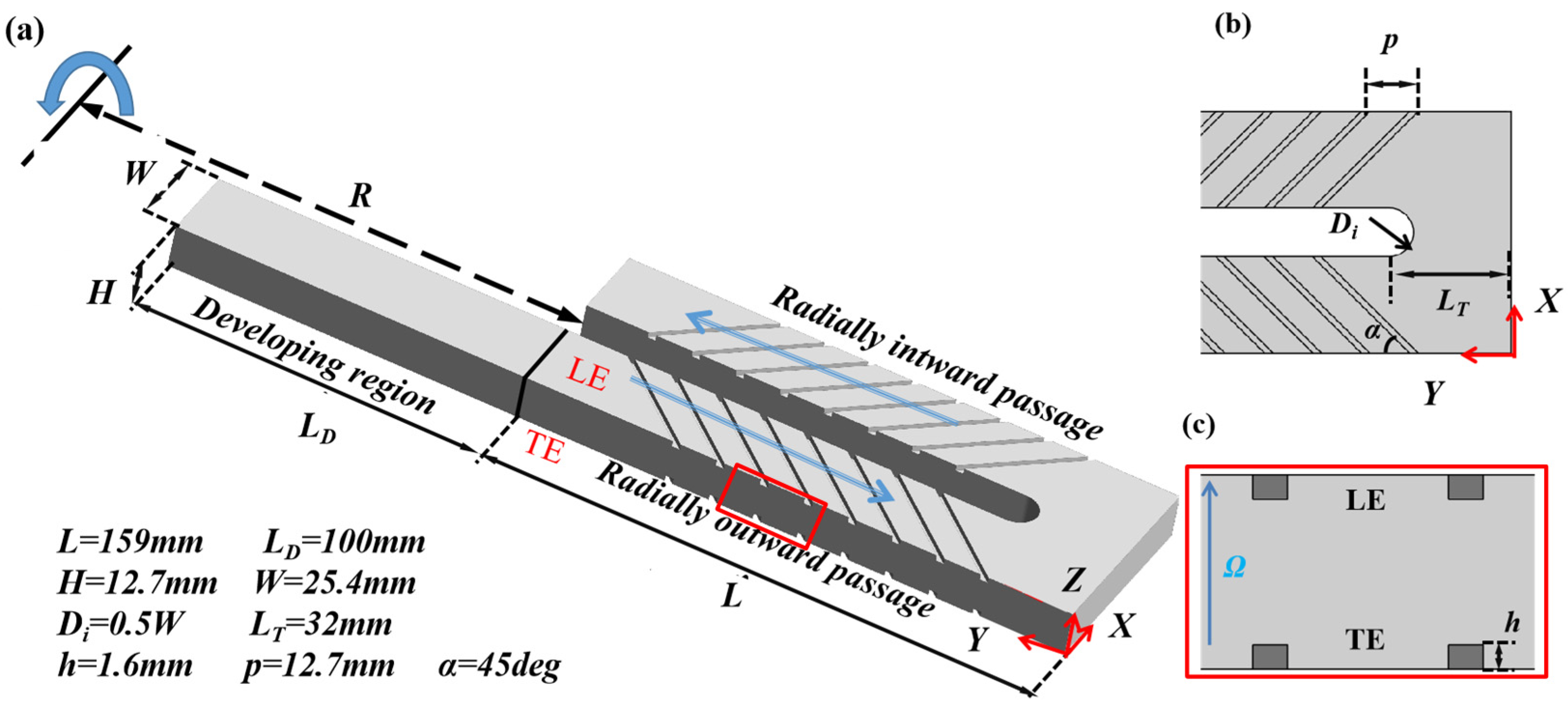 Energies 15 00148 g002 550