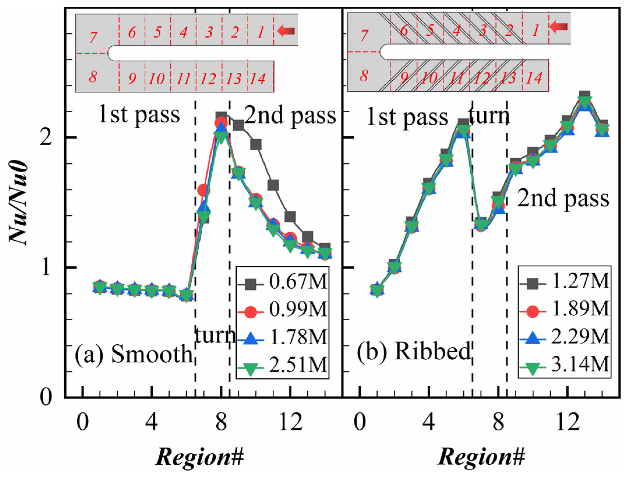 Energies 15 00148 g004 550