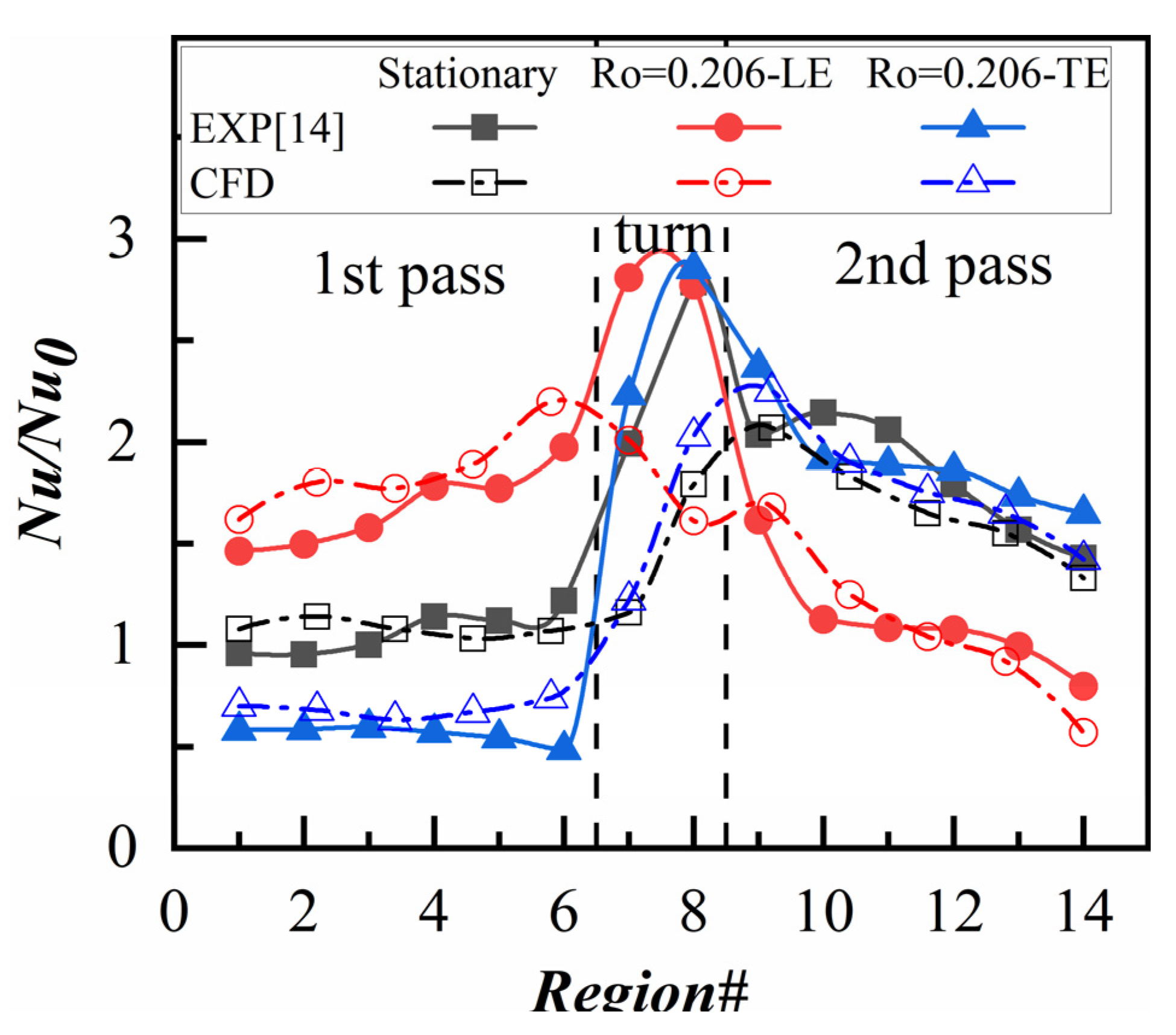 Energies 15 00148 g005 550