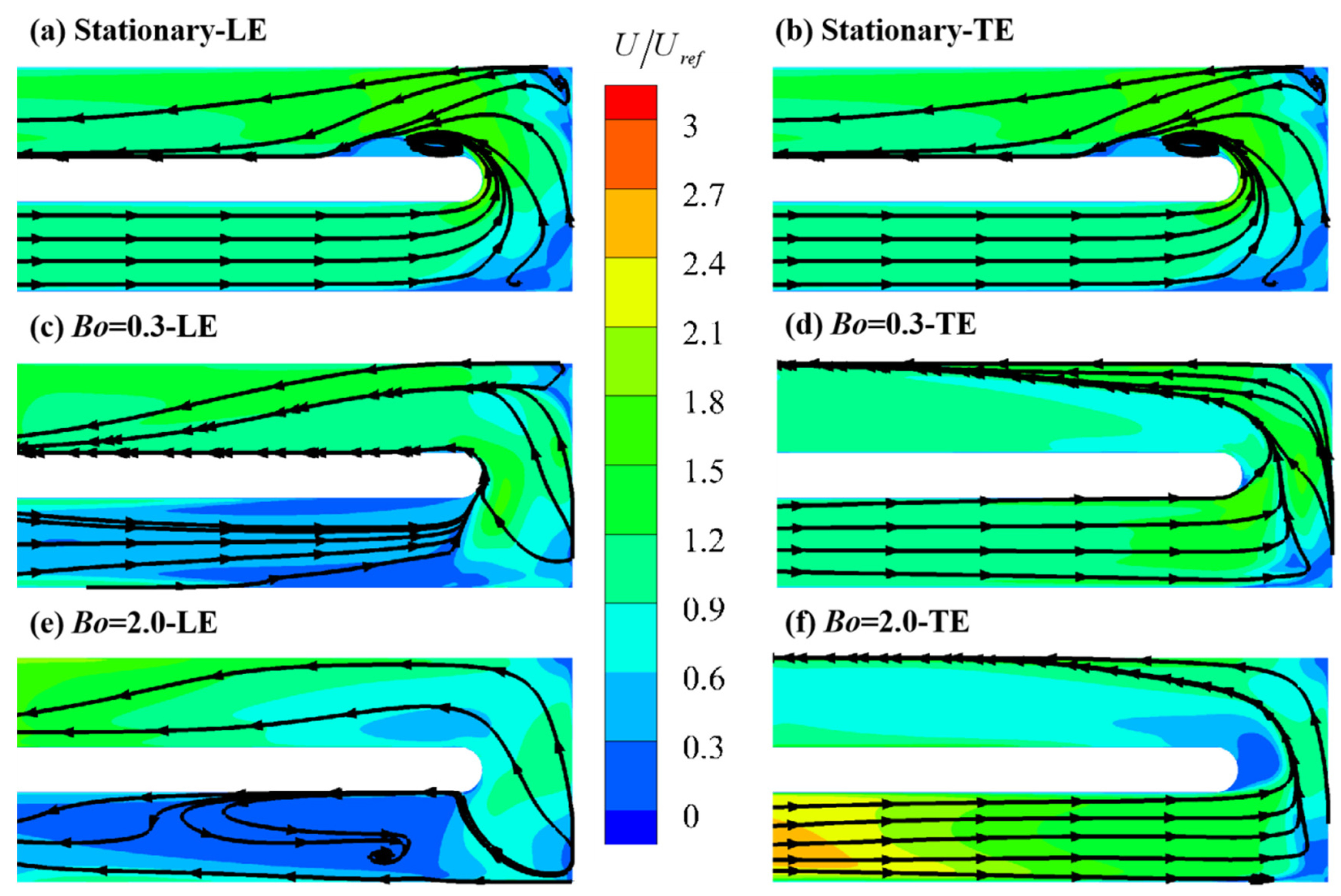 Energies 15 00148 g006 550