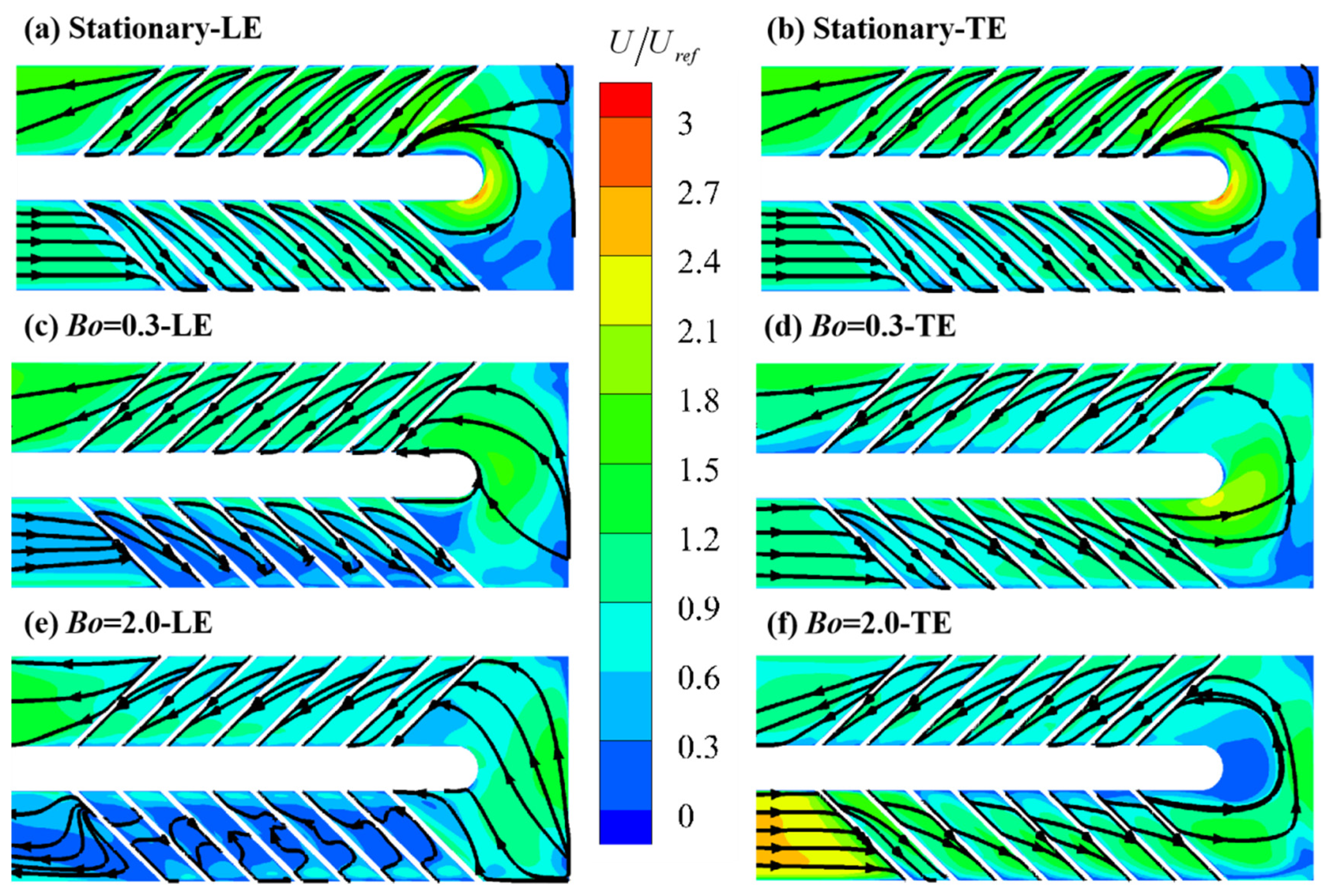 Energies 15 00148 g007 550