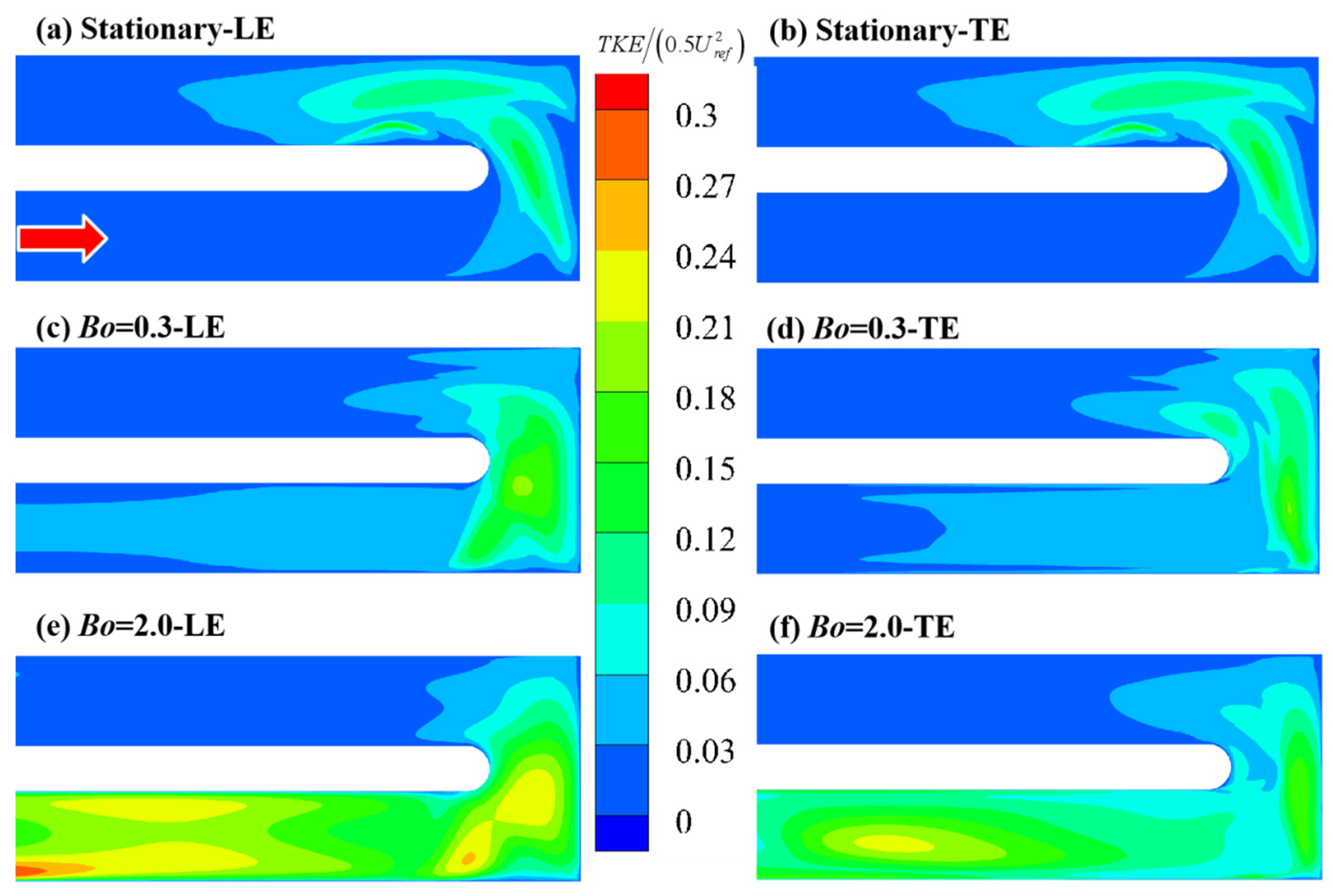Energies 15 00148 g010 550