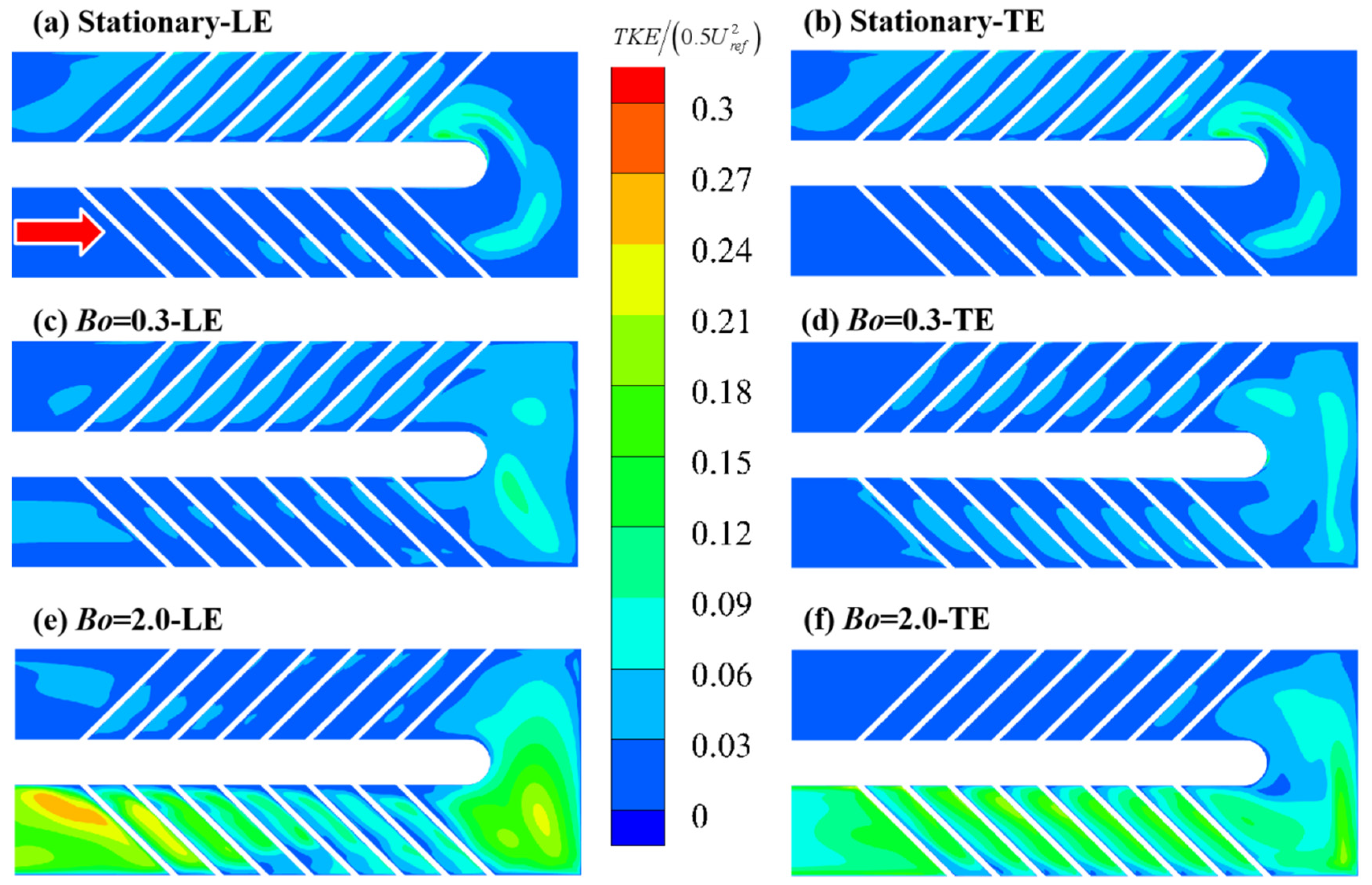 Energies 15 00148 g011 550