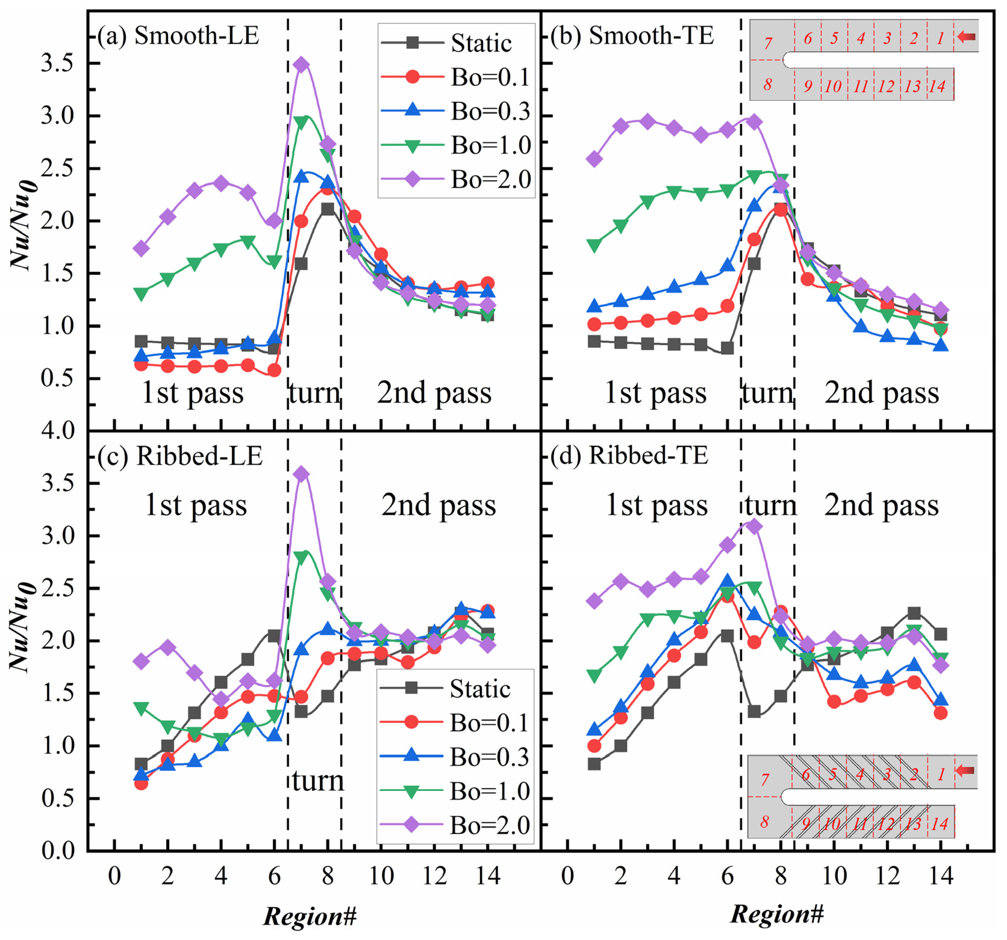 Energies 15 00148 g012 550