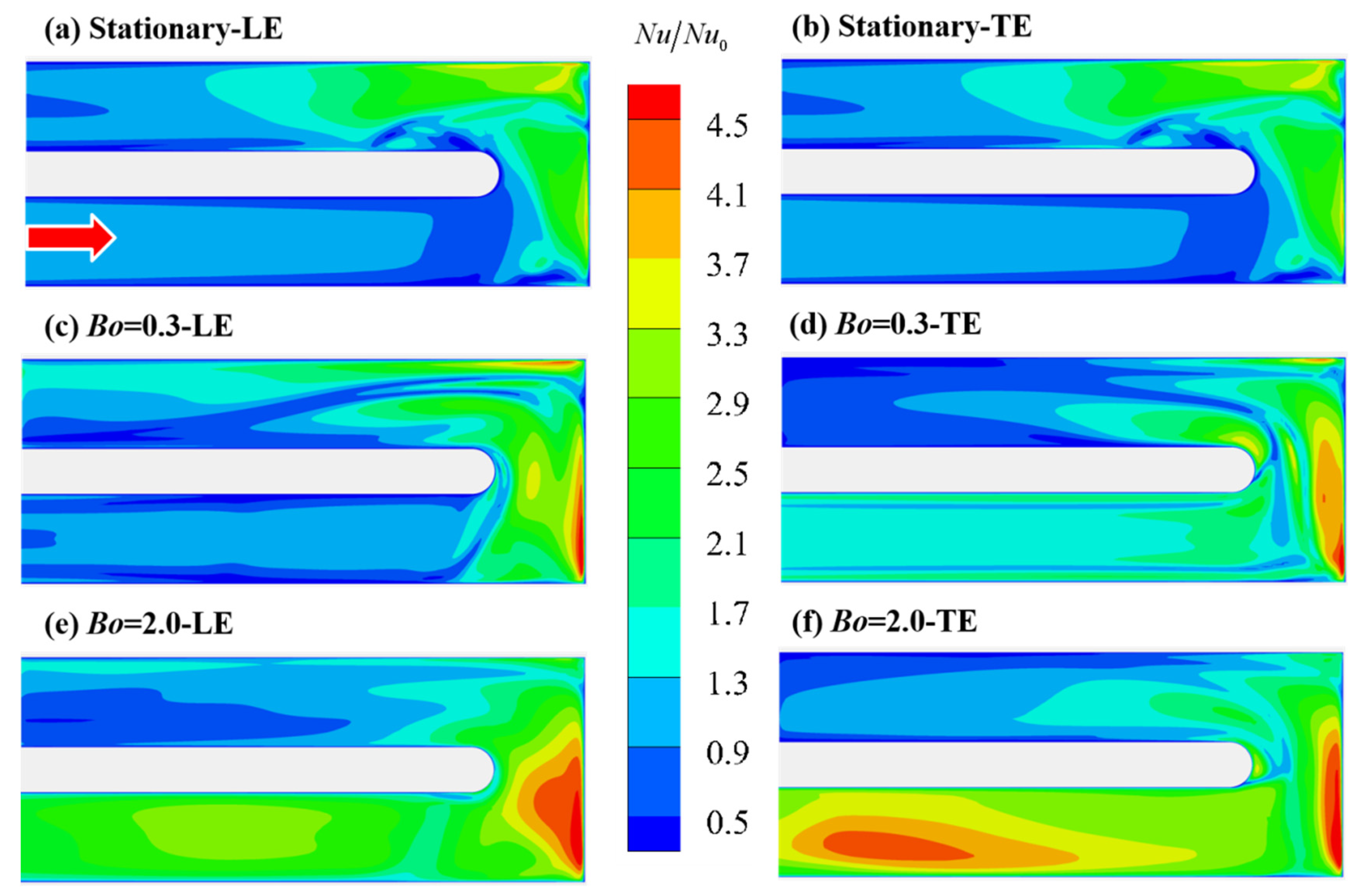 Energies 15 00148 g013 550
