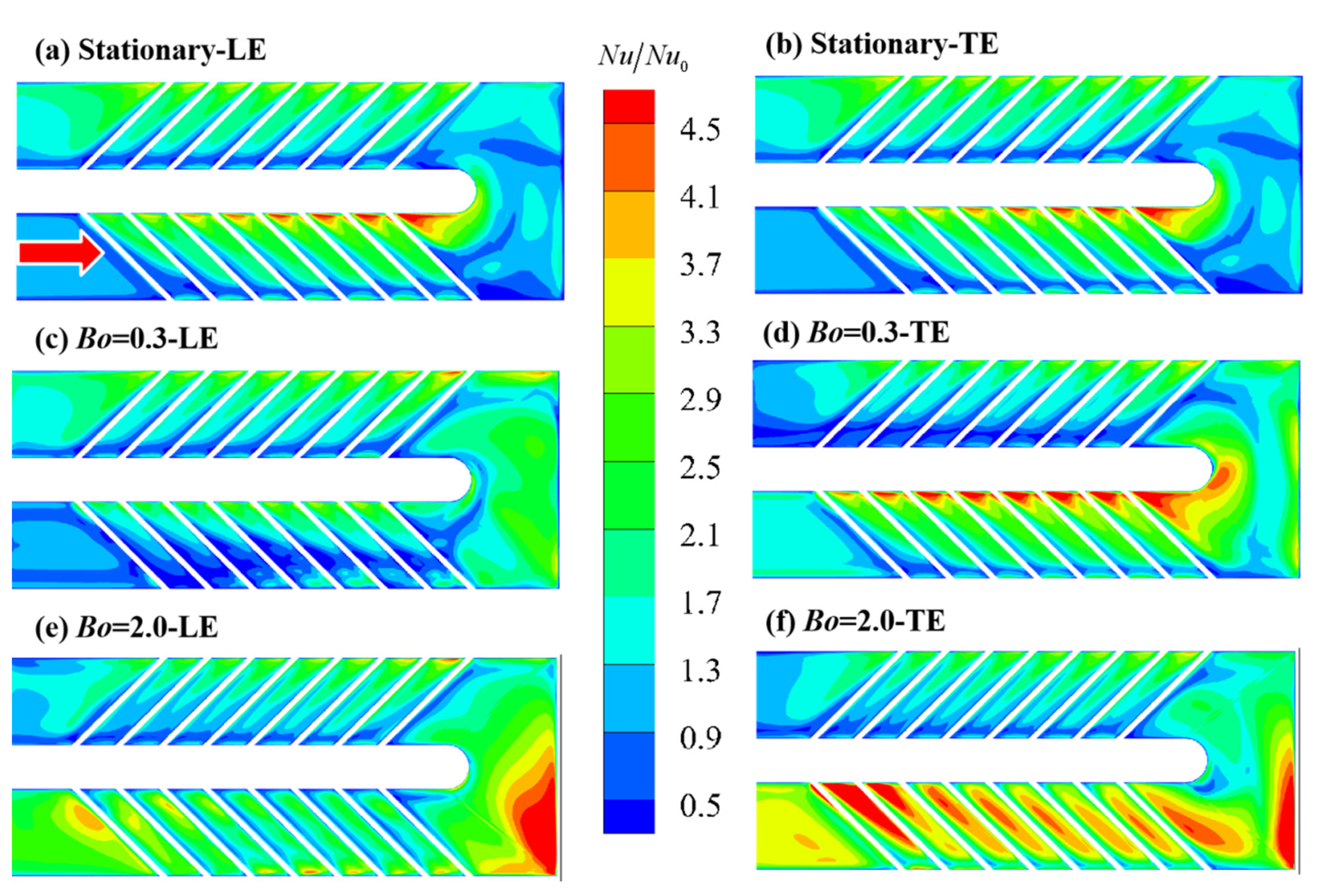 Energies 15 00148 g014 550