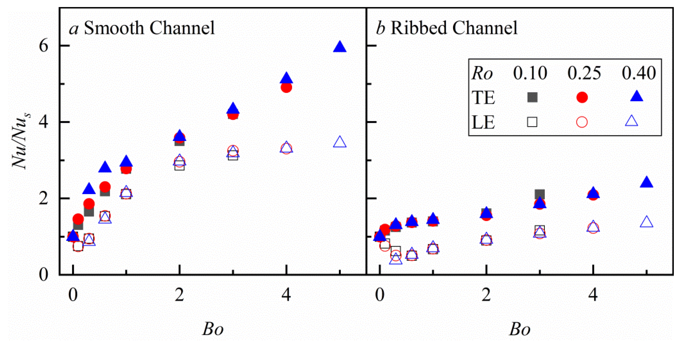 Energies 15 00148 g015 550