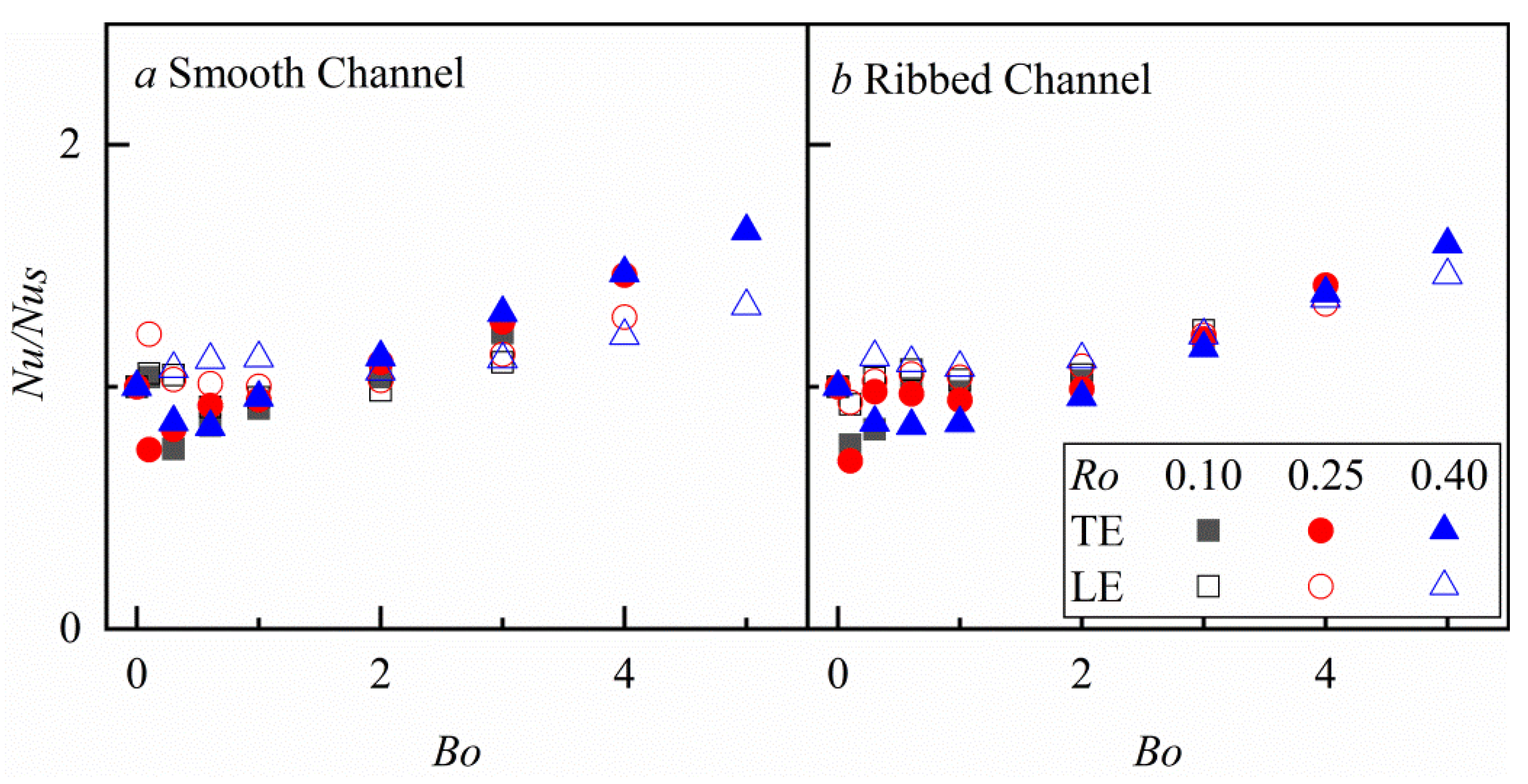 Energies 15 00148 g016 550