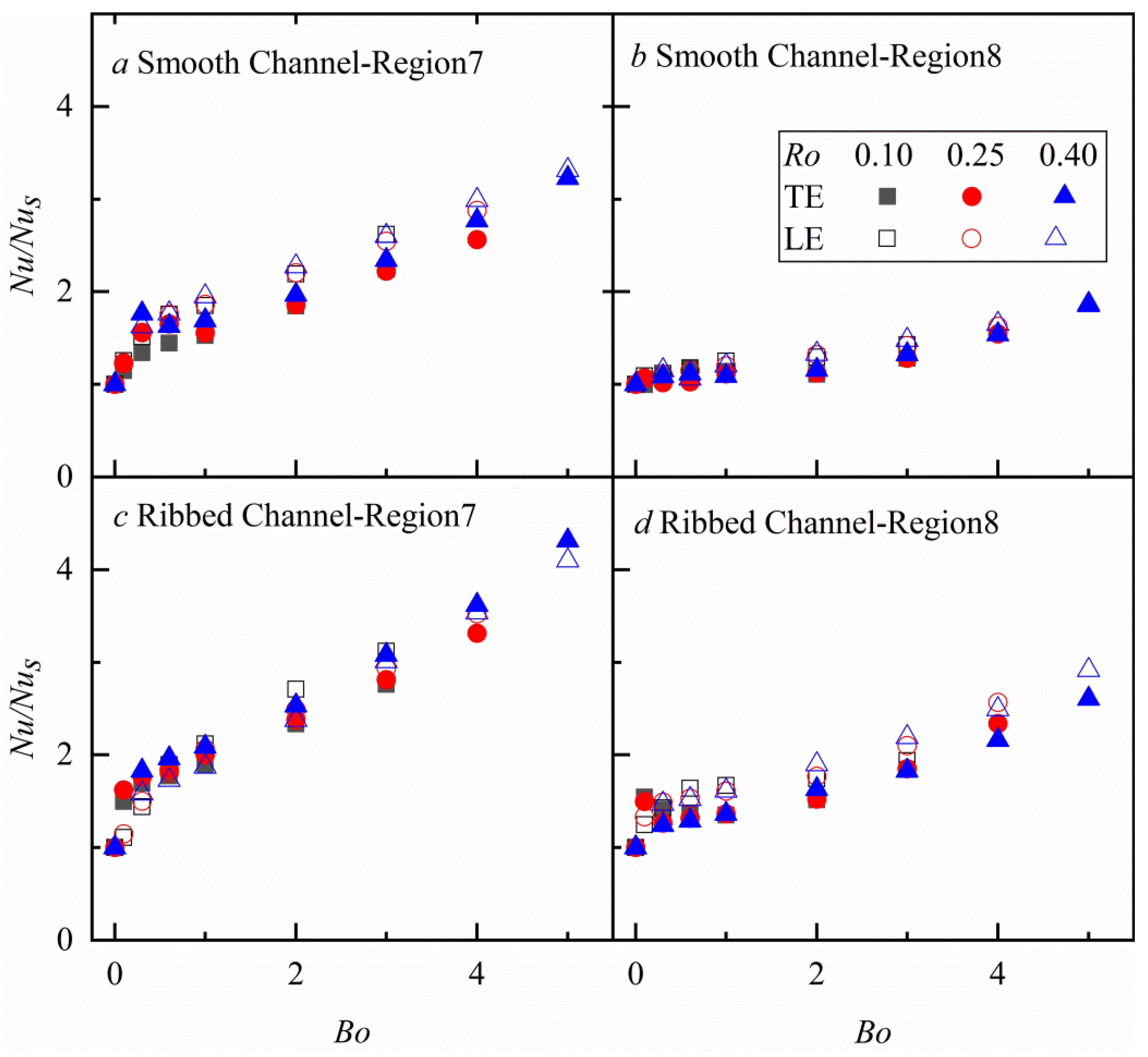 Energies 15 00148 g017 550