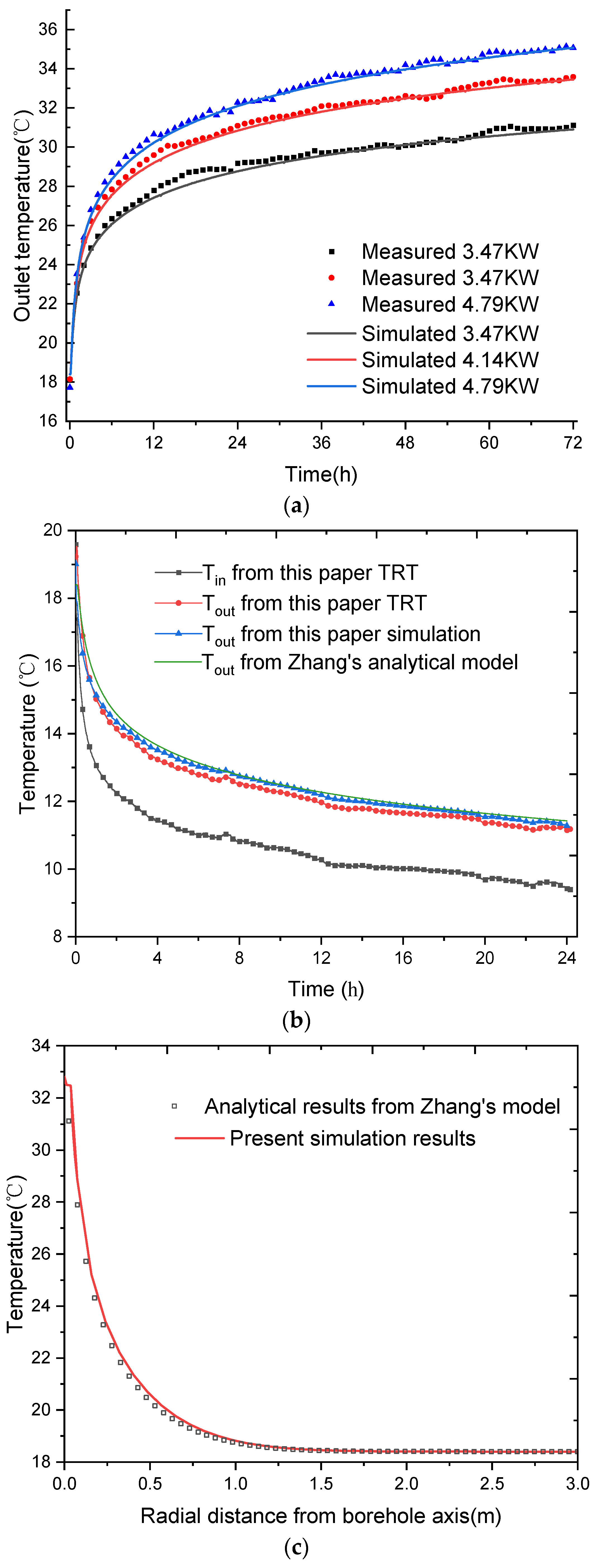 Energies 15 00151 g002 550