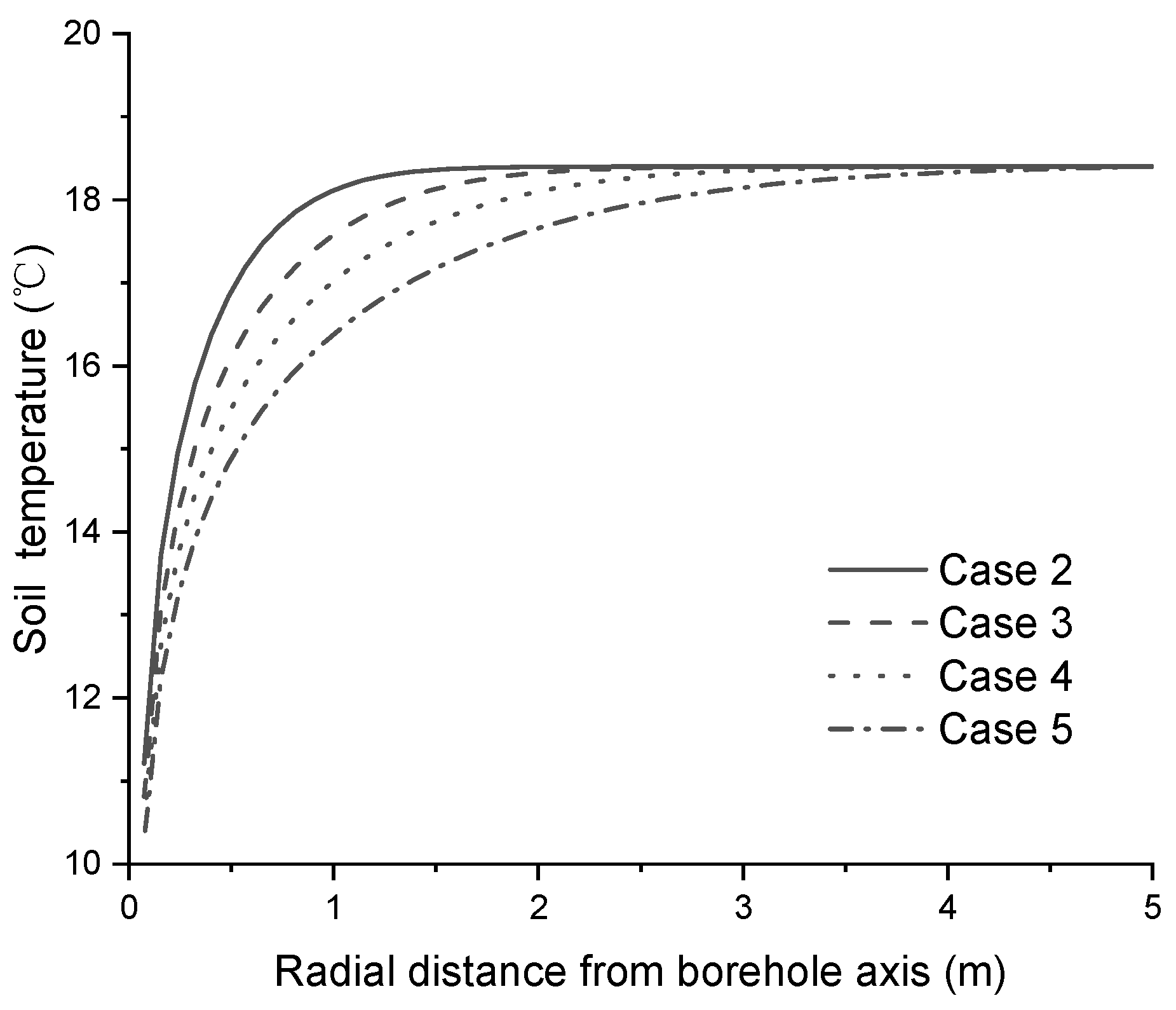 Energies 15 00151 g003 550