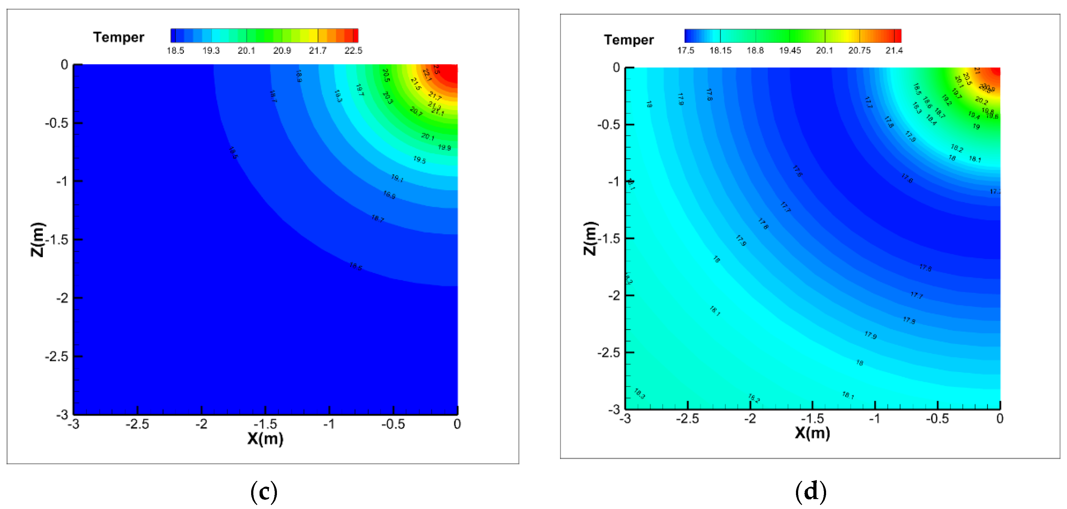 Energies 15 00151 g005b 550
